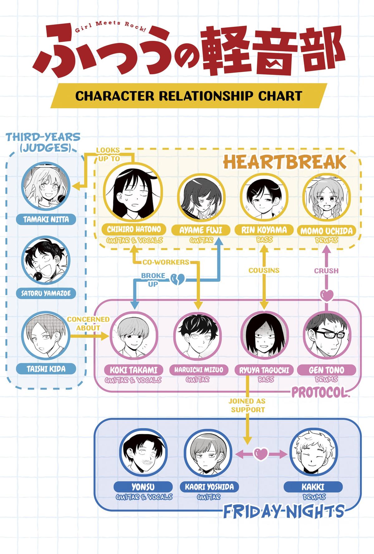 Girl meets Rock! Chap 58 - Next Chap 59