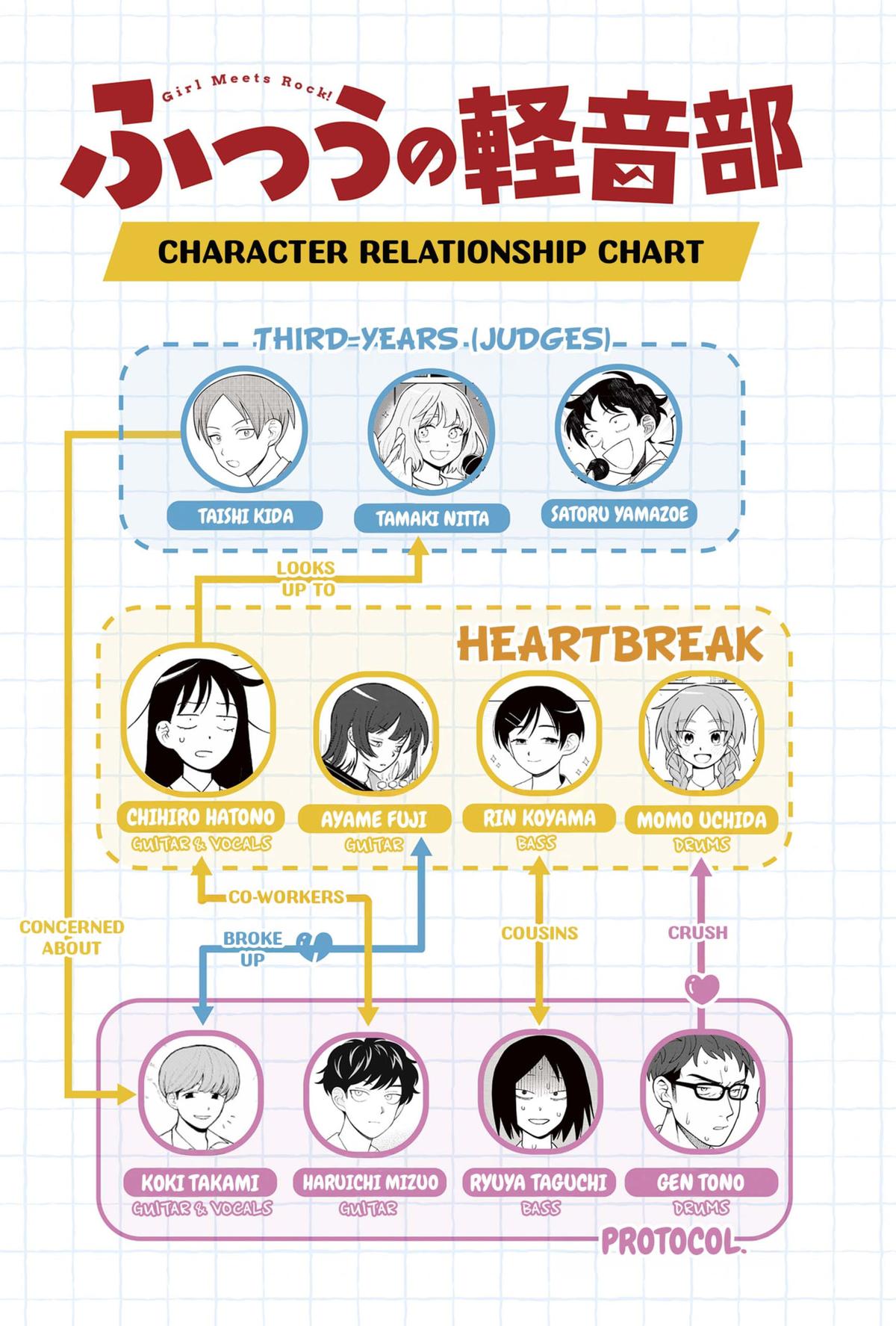 Girl meets Rock! Chap 59 - Next Chap 60