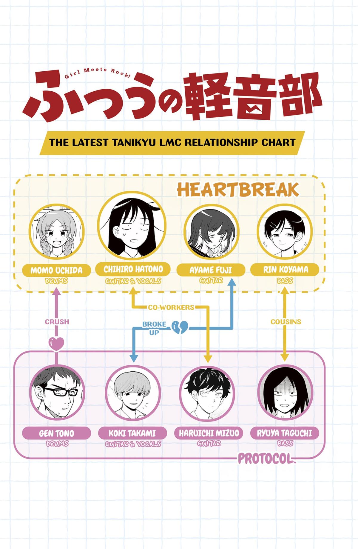 Girl meets Rock! Chap 50 - Next Chap 51