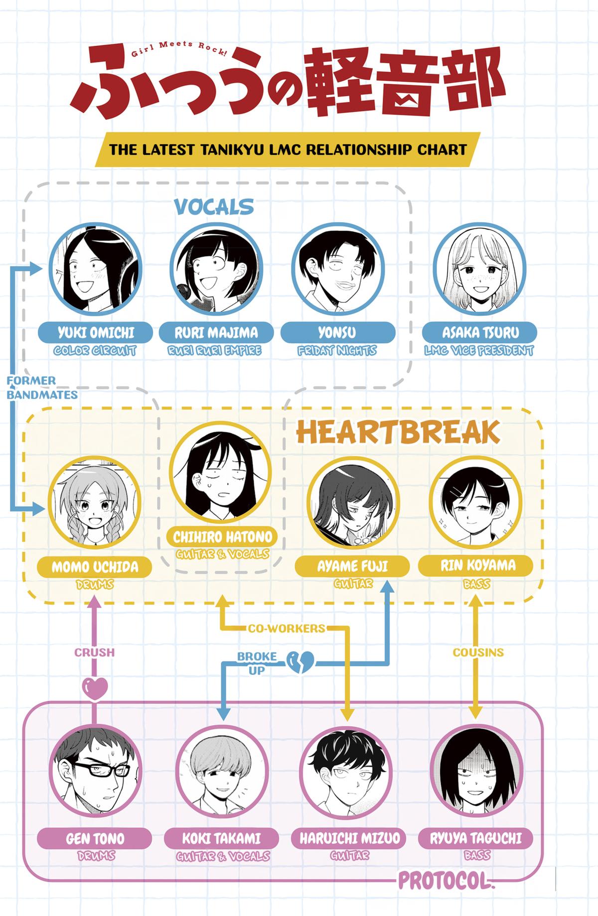 Girl meets Rock! Chap 51 - Next Chap 52