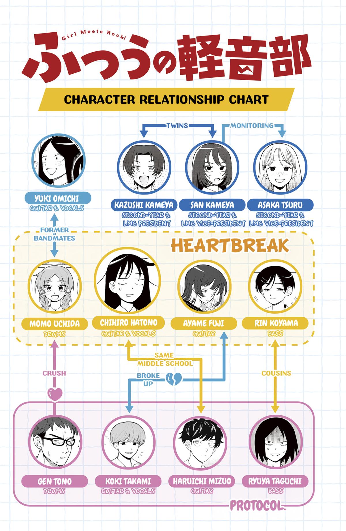 Girl meets Rock! Chap 52 - Next Chap 53
