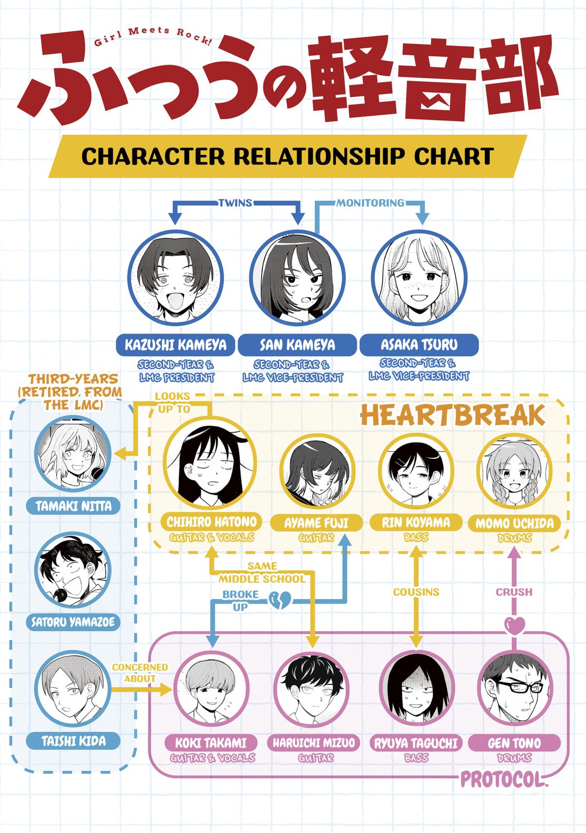 Girl meets Rock! Chap 53 - Next Chap 54