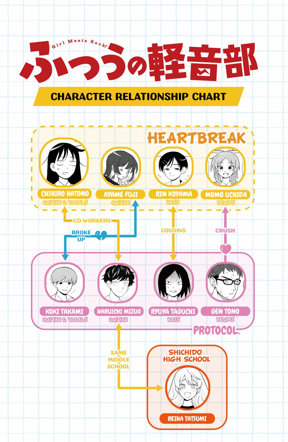 Girl meets Rock! Chap 65 - Next Chap 66
