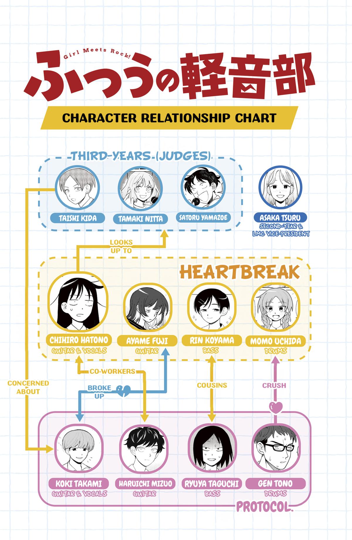 Girl meets Rock! Chap 60 - Next Chap 61