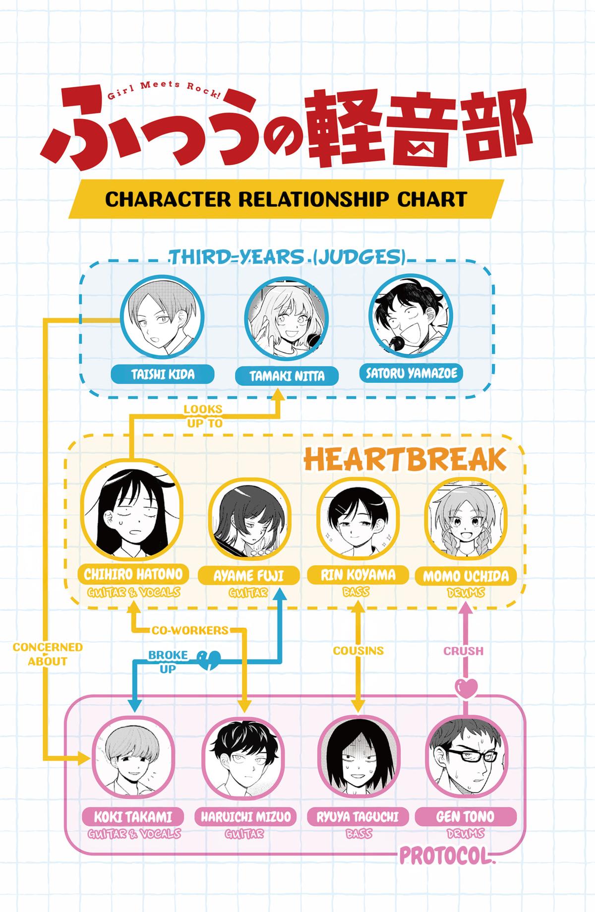 Girl meets Rock! Chap 61 - Next Chap 62