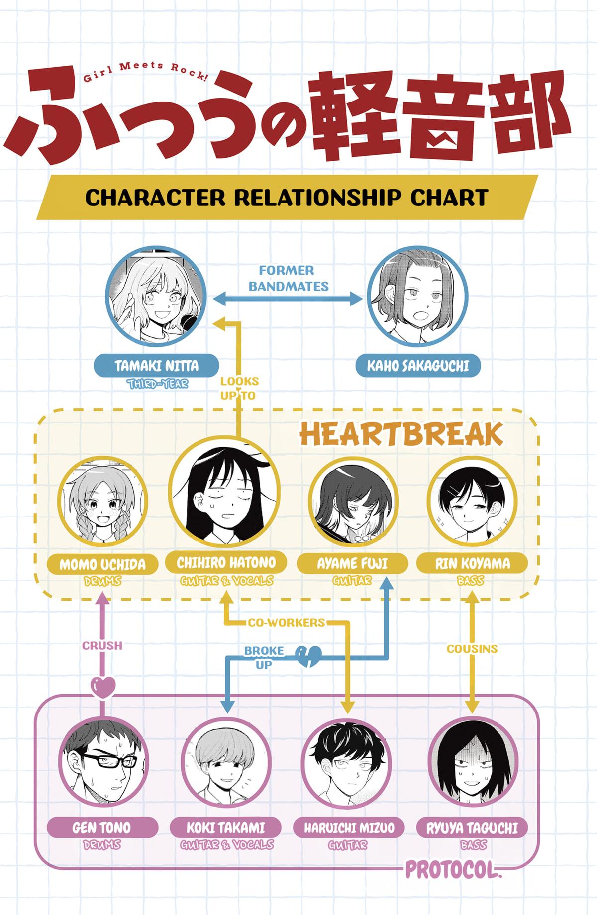 Girl meets Rock! Chap 62 - Next Chap 63
