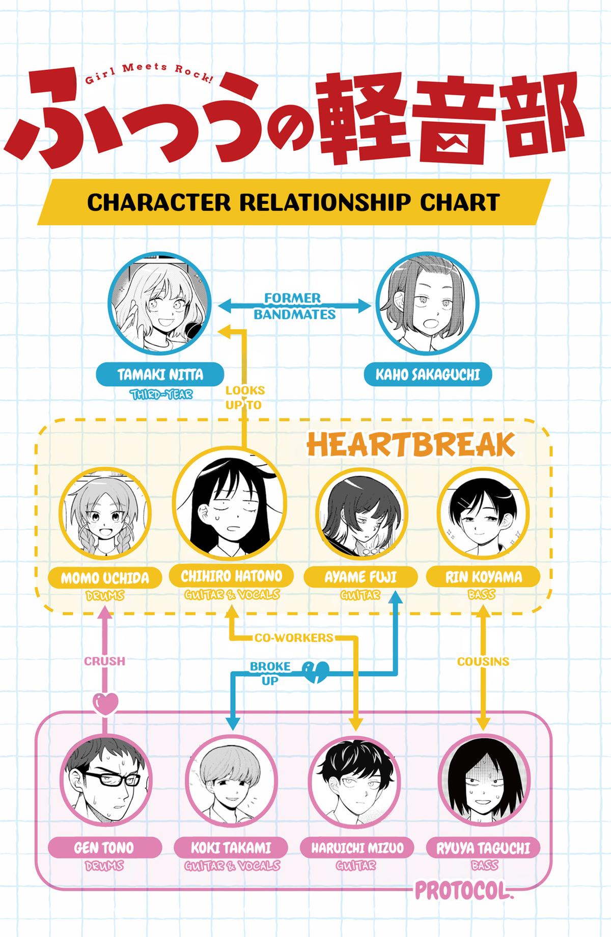 Girl meets Rock! Chap 63 - Next Chap 64