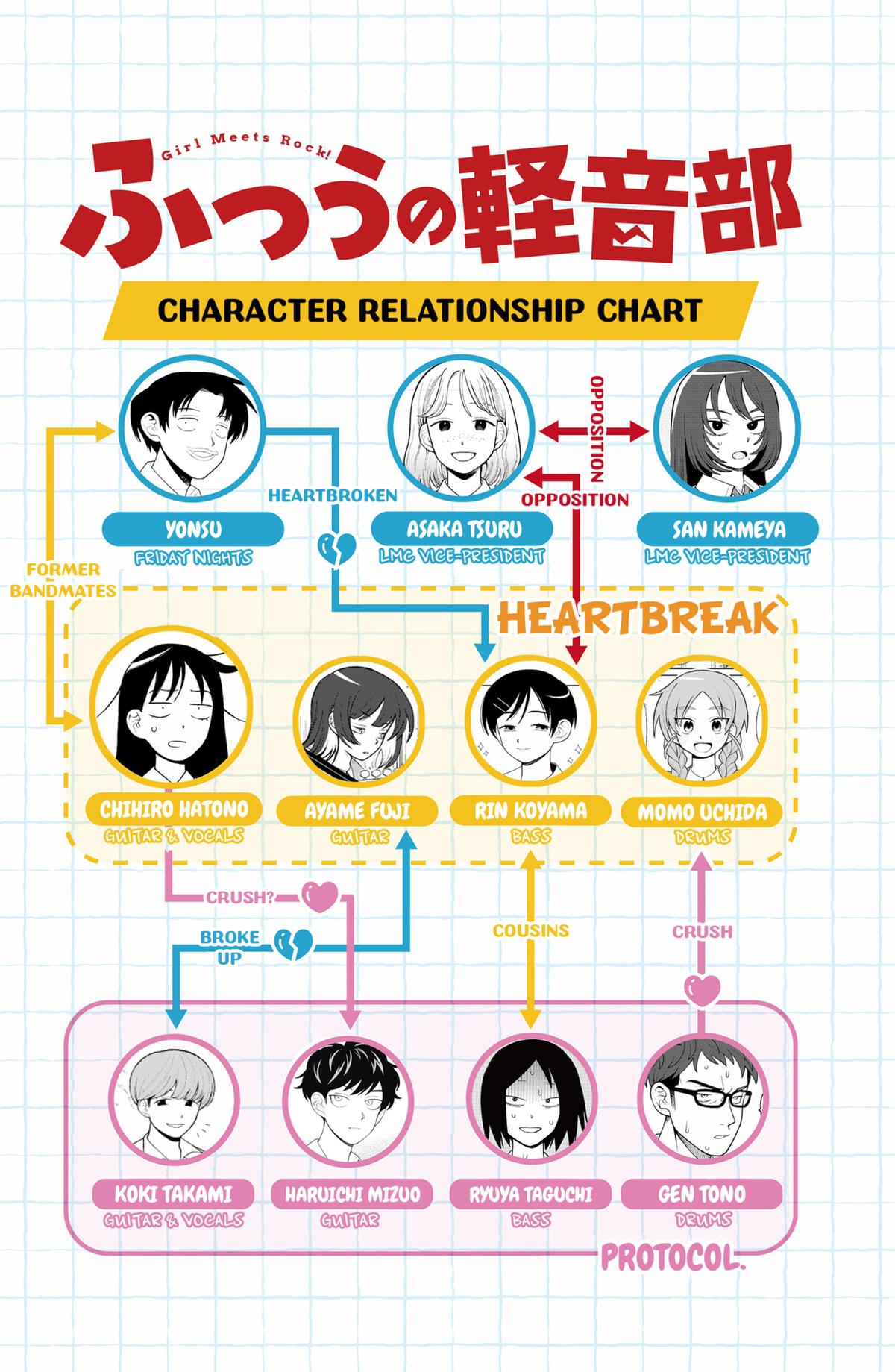 Girl meets Rock! Chap 77 - Next Chap 78