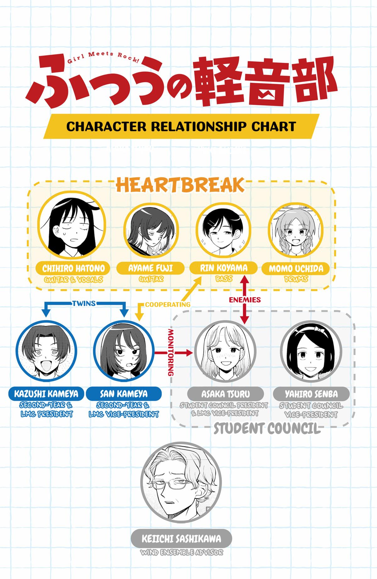 Girl meets Rock! Chap 74 - Next Chap 75