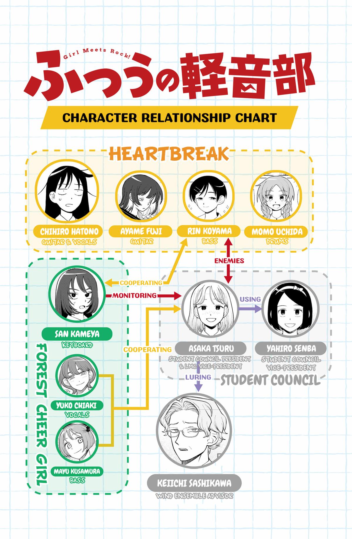 Girl meets Rock! Chap 75 - Next Chap 76