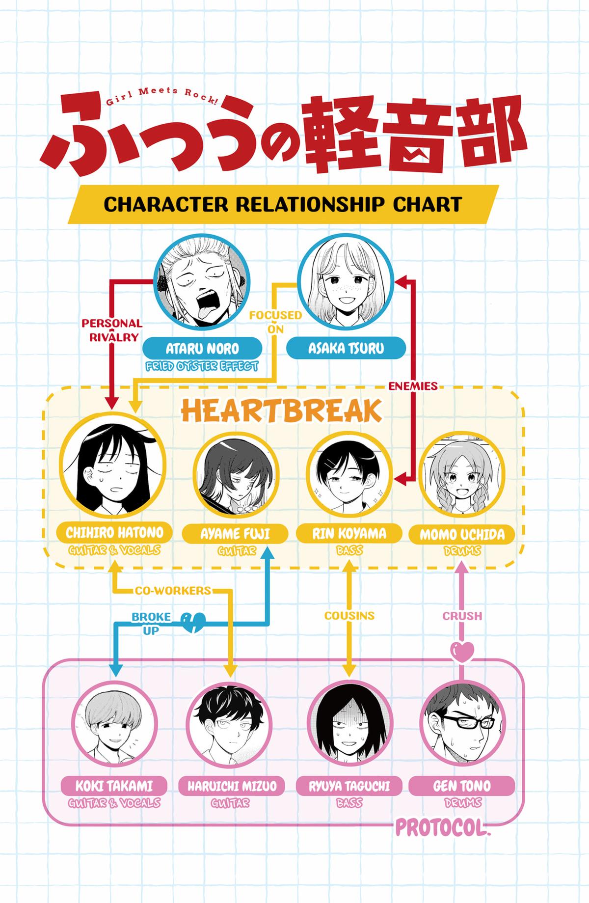 Girl meets Rock! Chap 76 - Next Chap 77