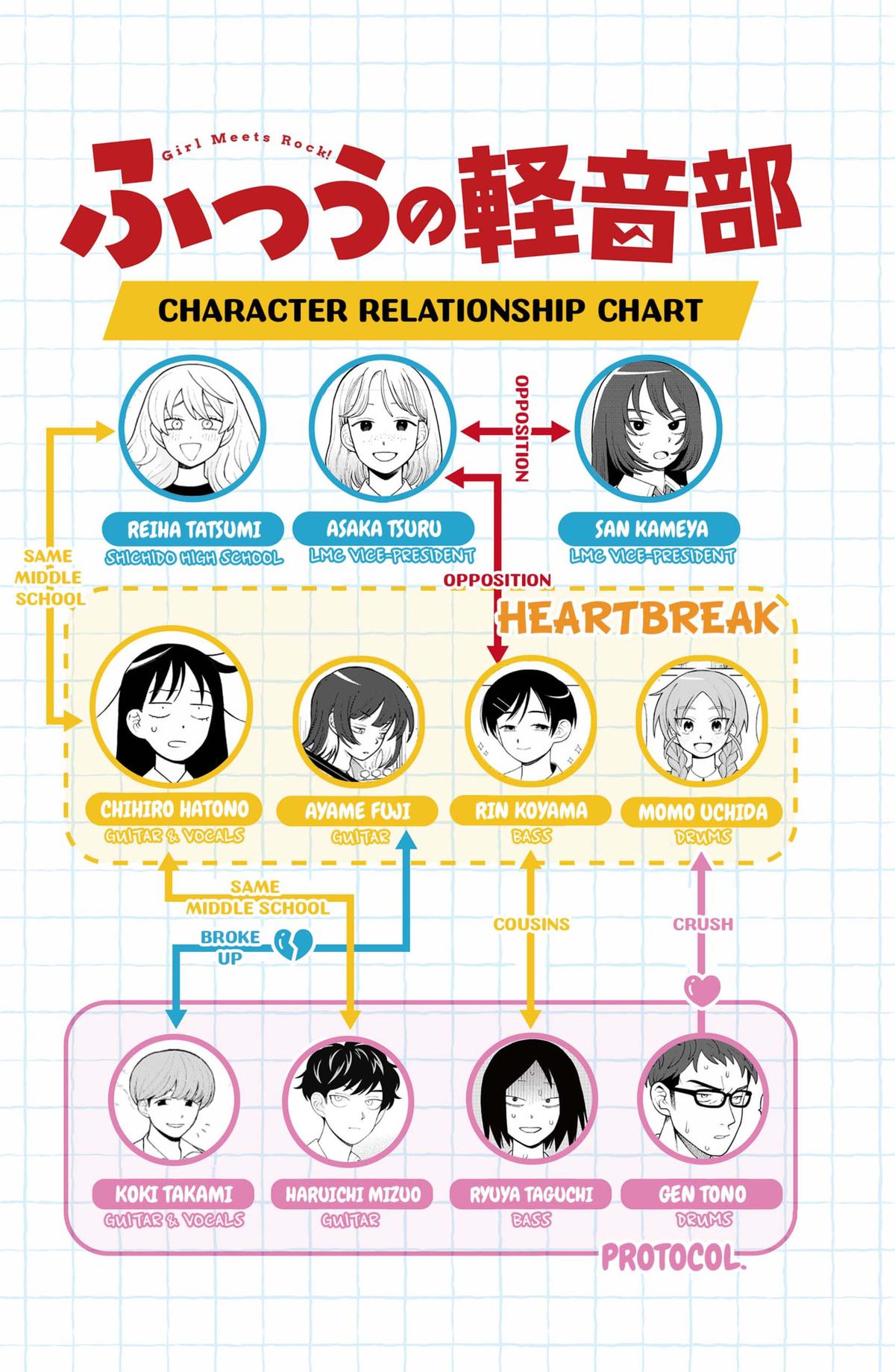 Girl meets Rock! Chap 78 - Next Chap 79