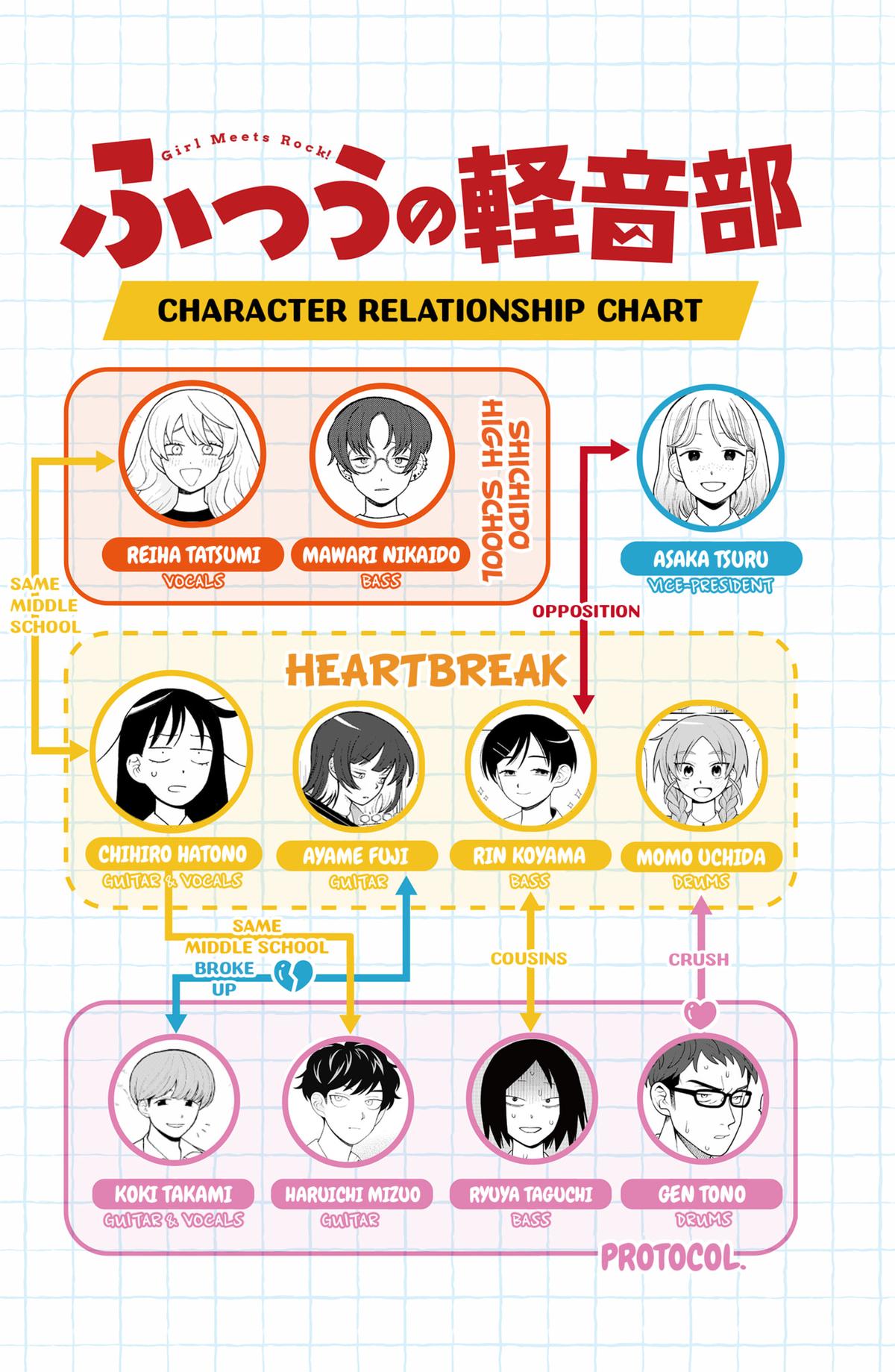 Girl meets Rock! Chap 79 - Next Chap 80