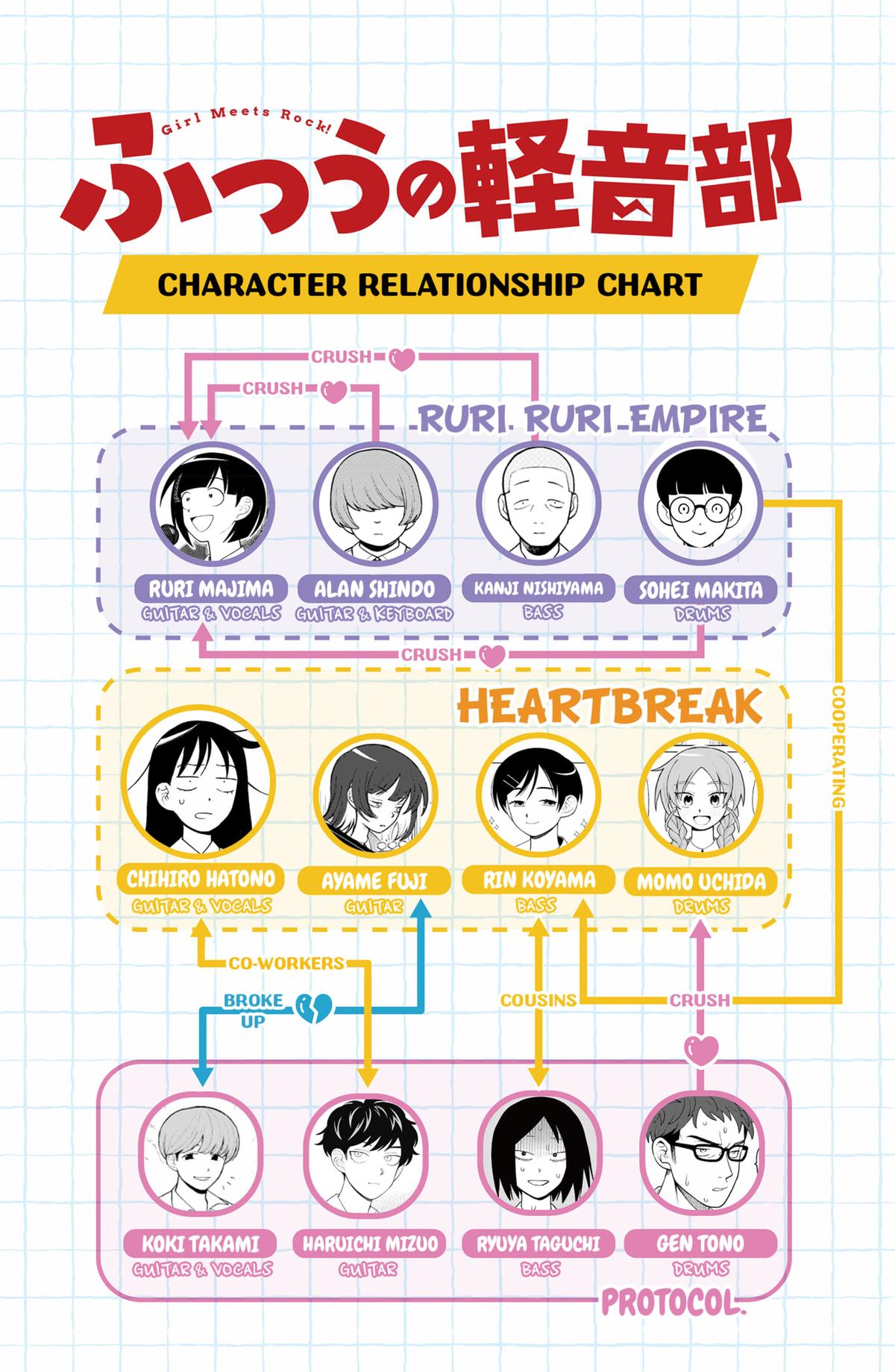 Girl meets Rock! Chap 72 - Next Chap 73