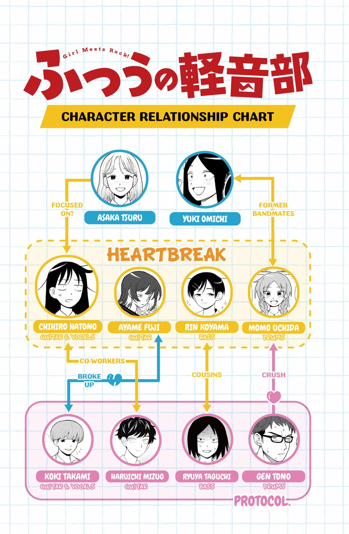 Girl meets Rock! Chap 73 - Next Chap 74