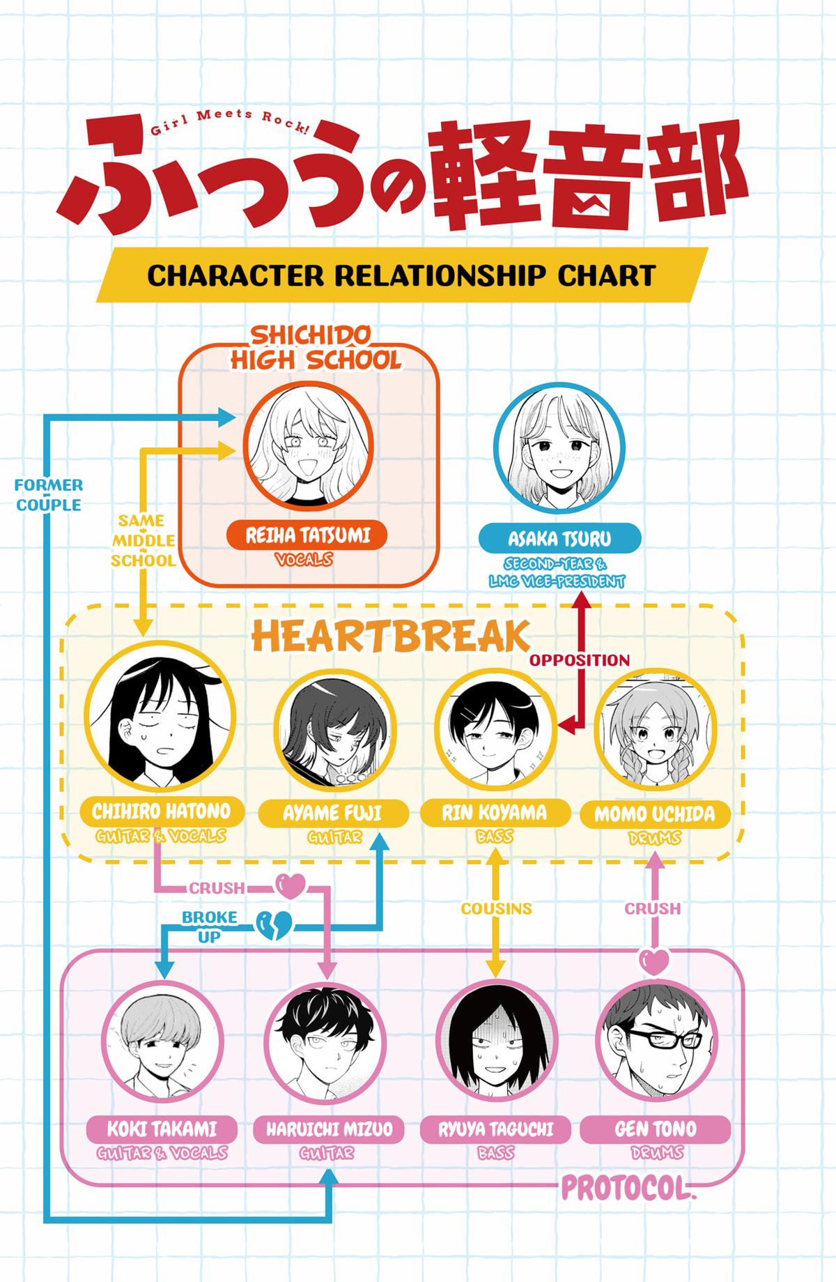 Girl meets Rock! Chap 87 - Next Chap 88