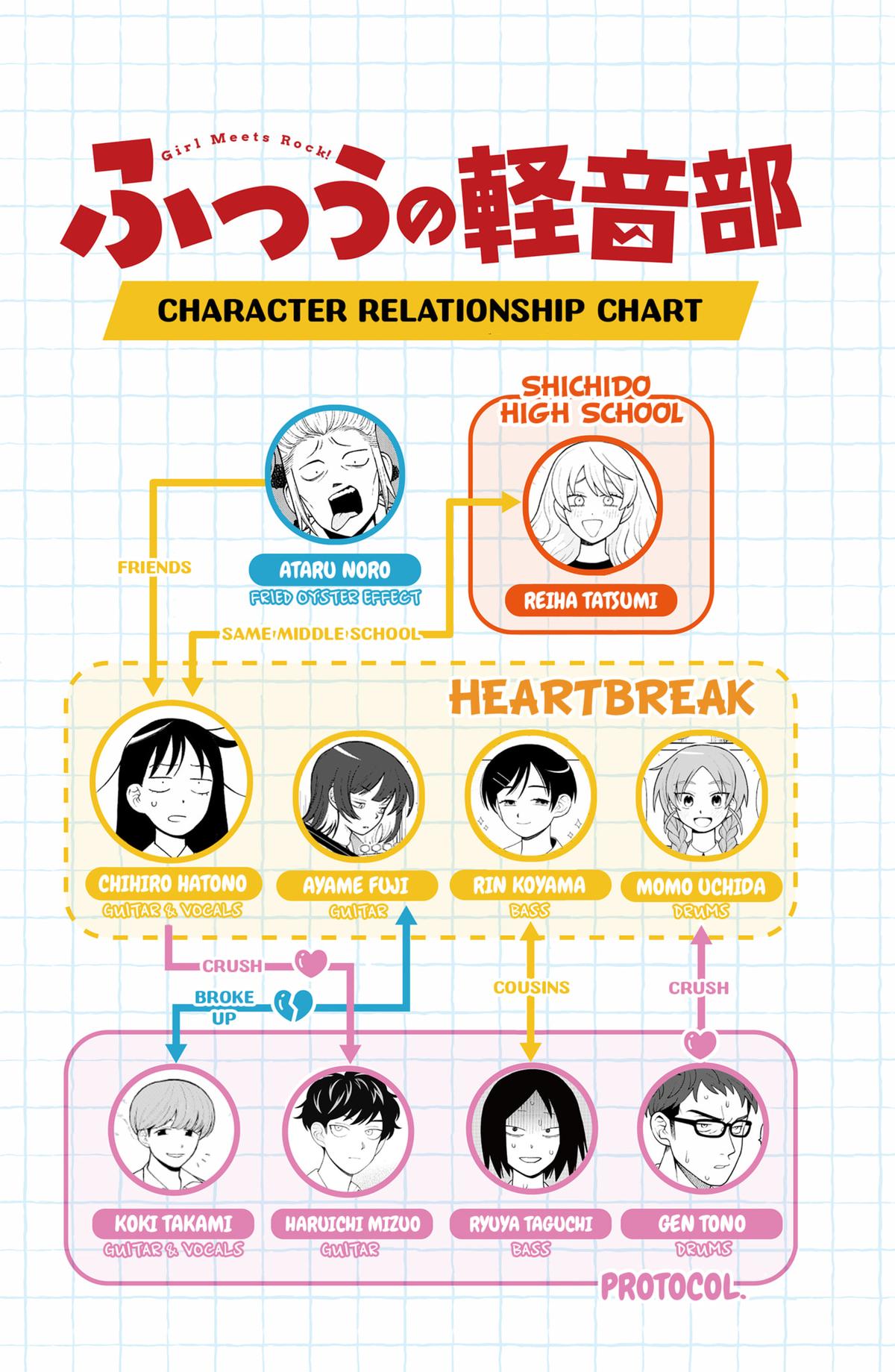 Girl meets Rock! Chap 84 - Next Chap 85