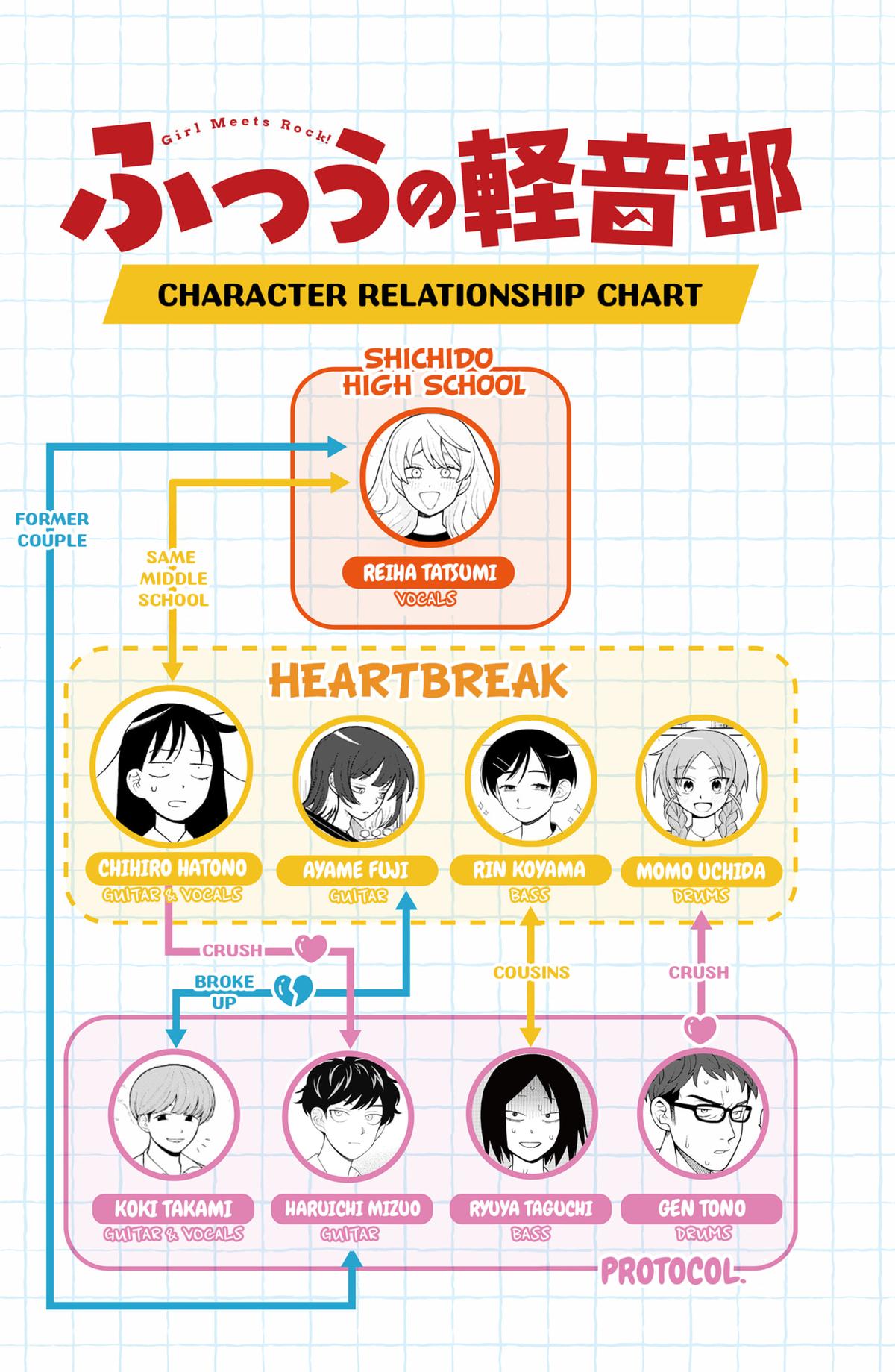 Girl meets Rock! Chap 88 - Next Chap 89