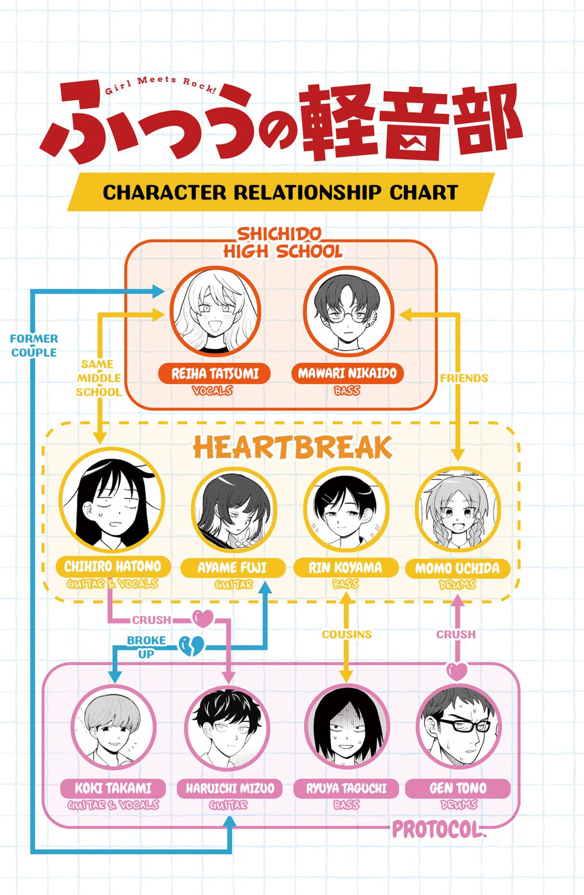 Girl meets Rock! Chap 89 - Next Chap 90