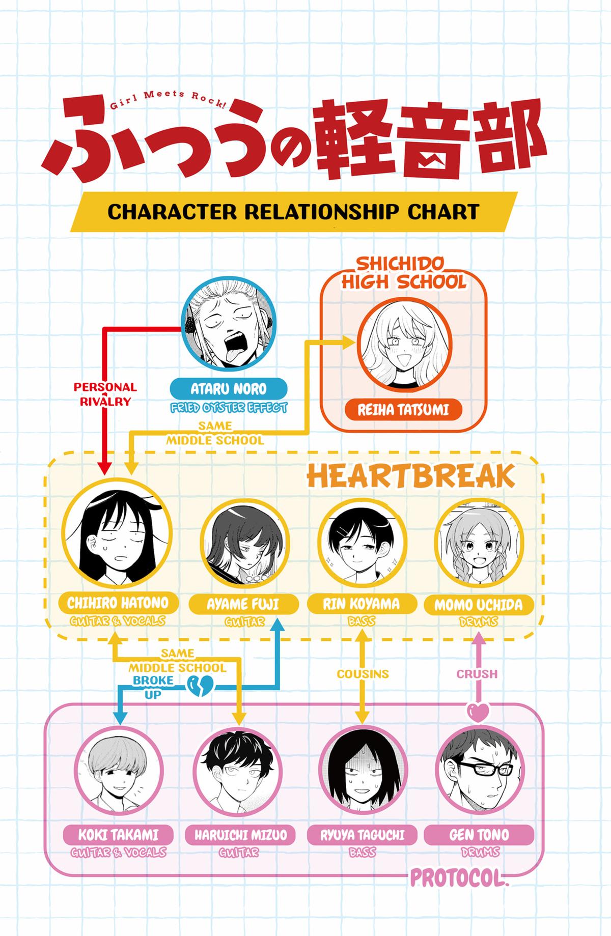 Girl meets Rock! Chap 81 - Next Chap 82