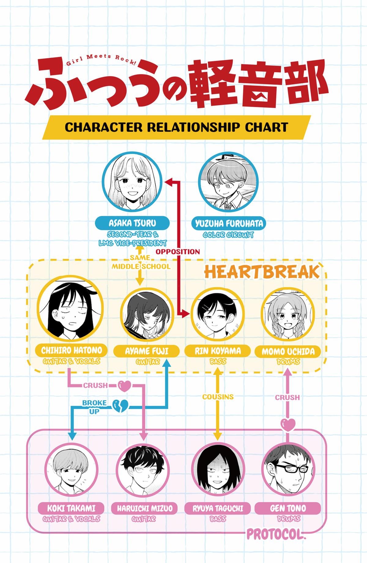 Girl meets Rock! Chap 83 - Next Chap 84