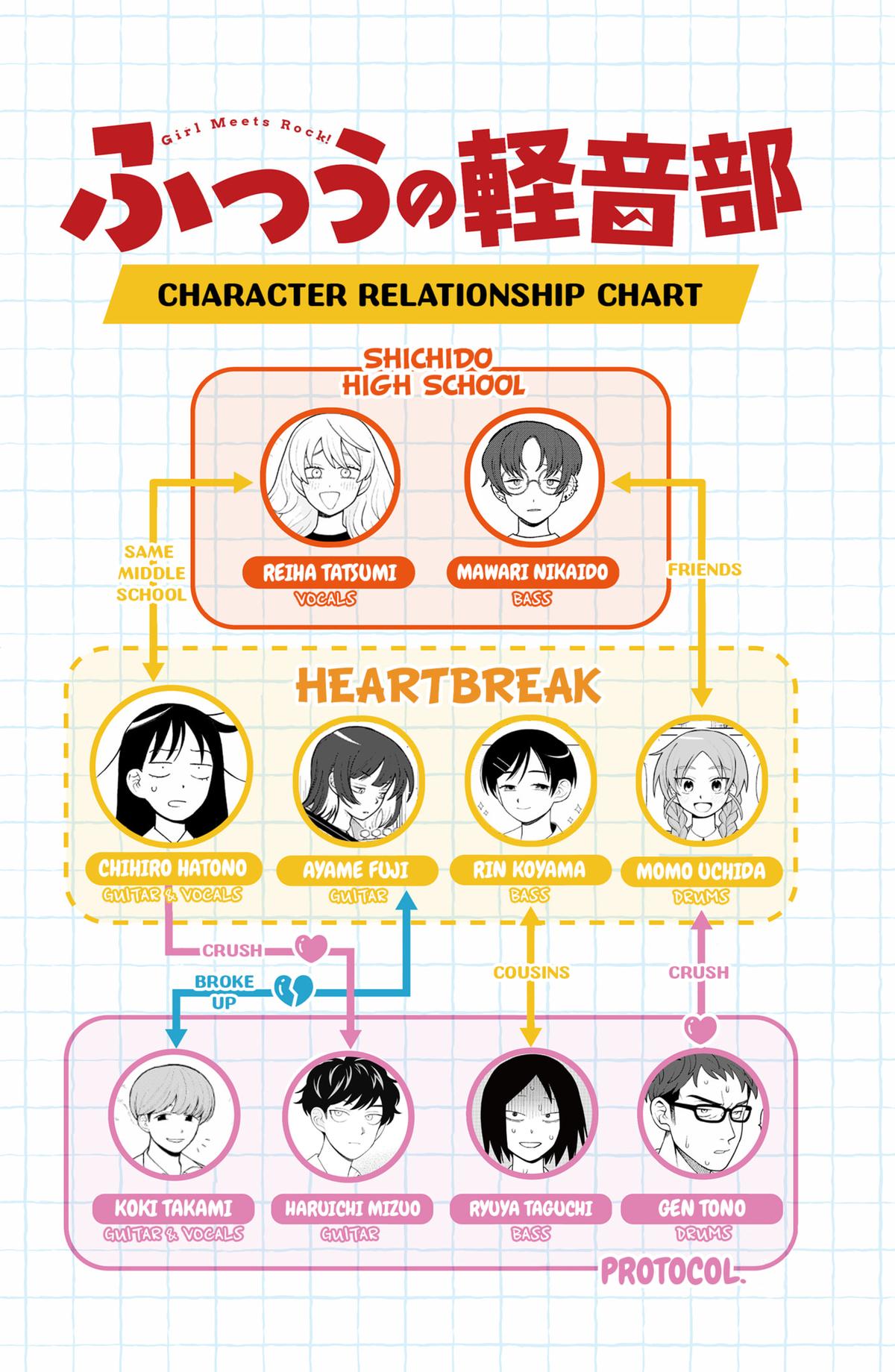 Girl meets Rock! Chap 97 - Next Chap 98