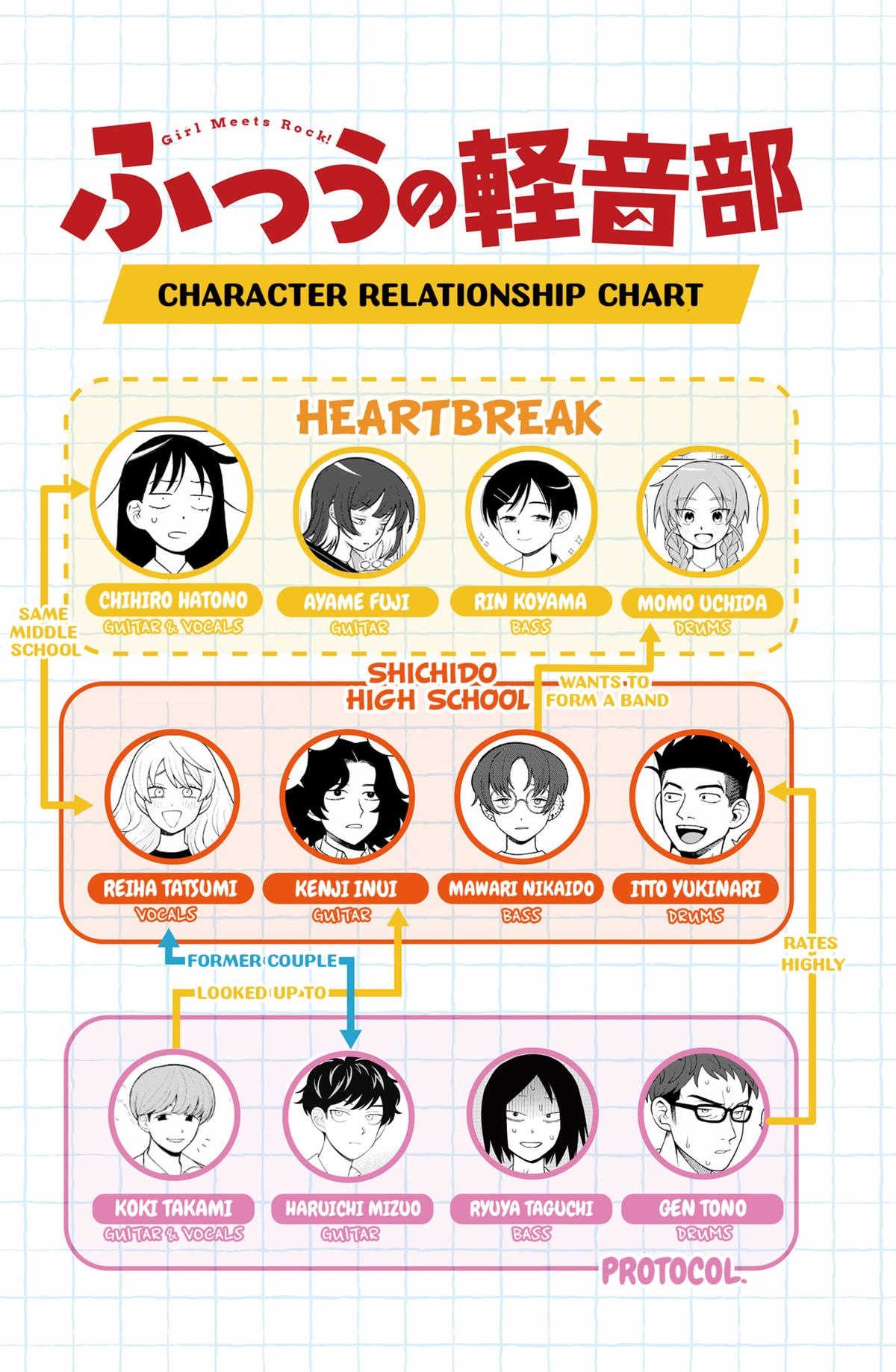 Girl meets Rock! Chap 99 - Next Chap 100