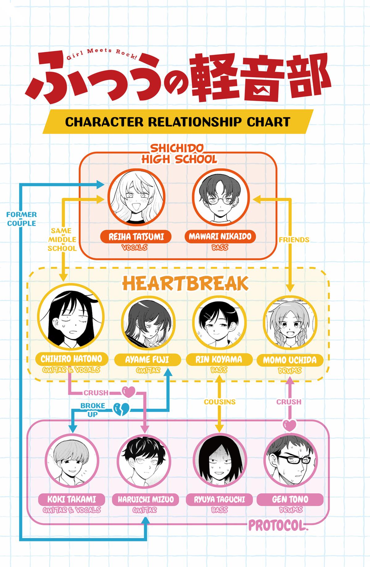 Girl meets Rock! Chap 90 - Next Chap 91
