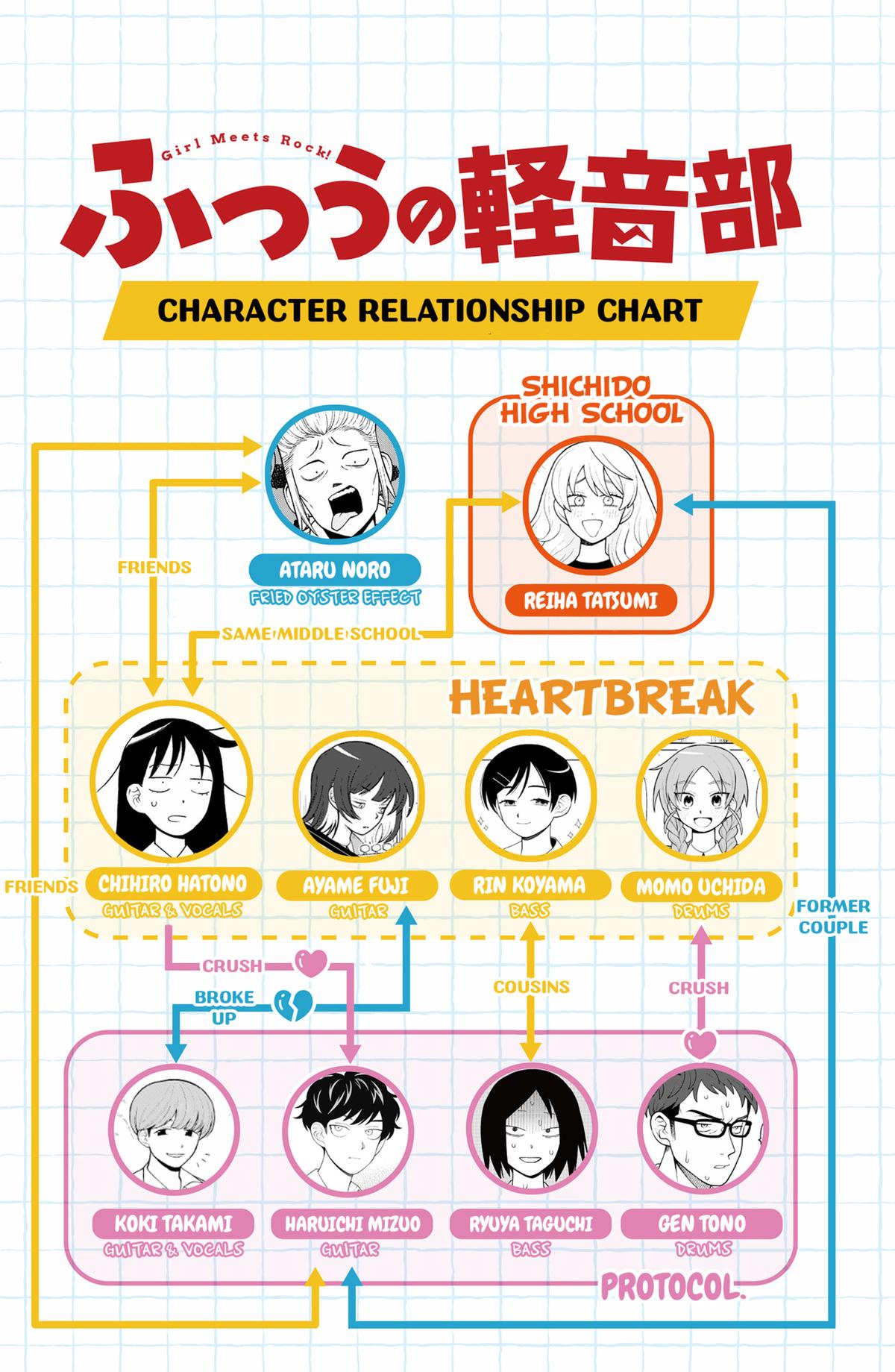 Girl meets Rock! Chap 92 - Next Chap 93