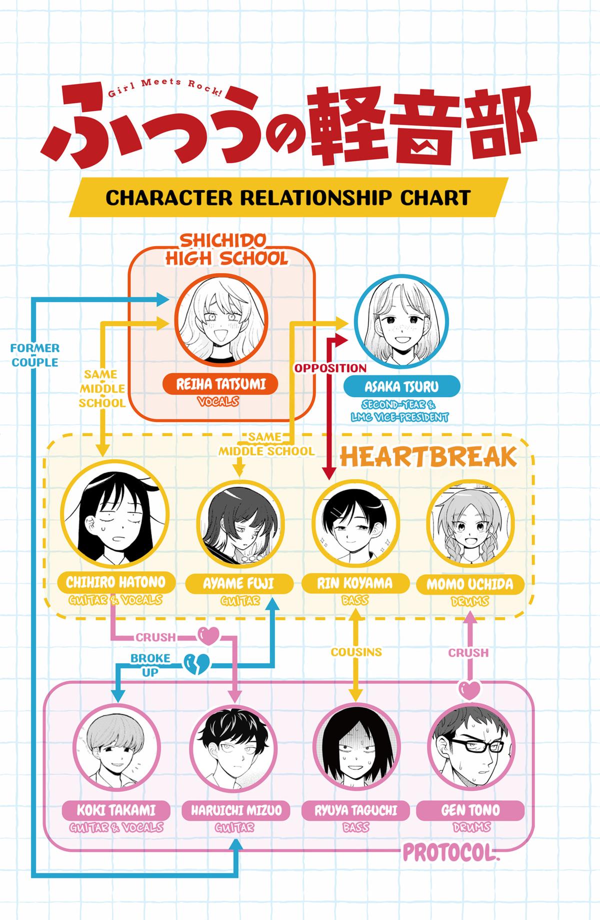 Girl meets Rock! Chap 93 - Next Chap 94