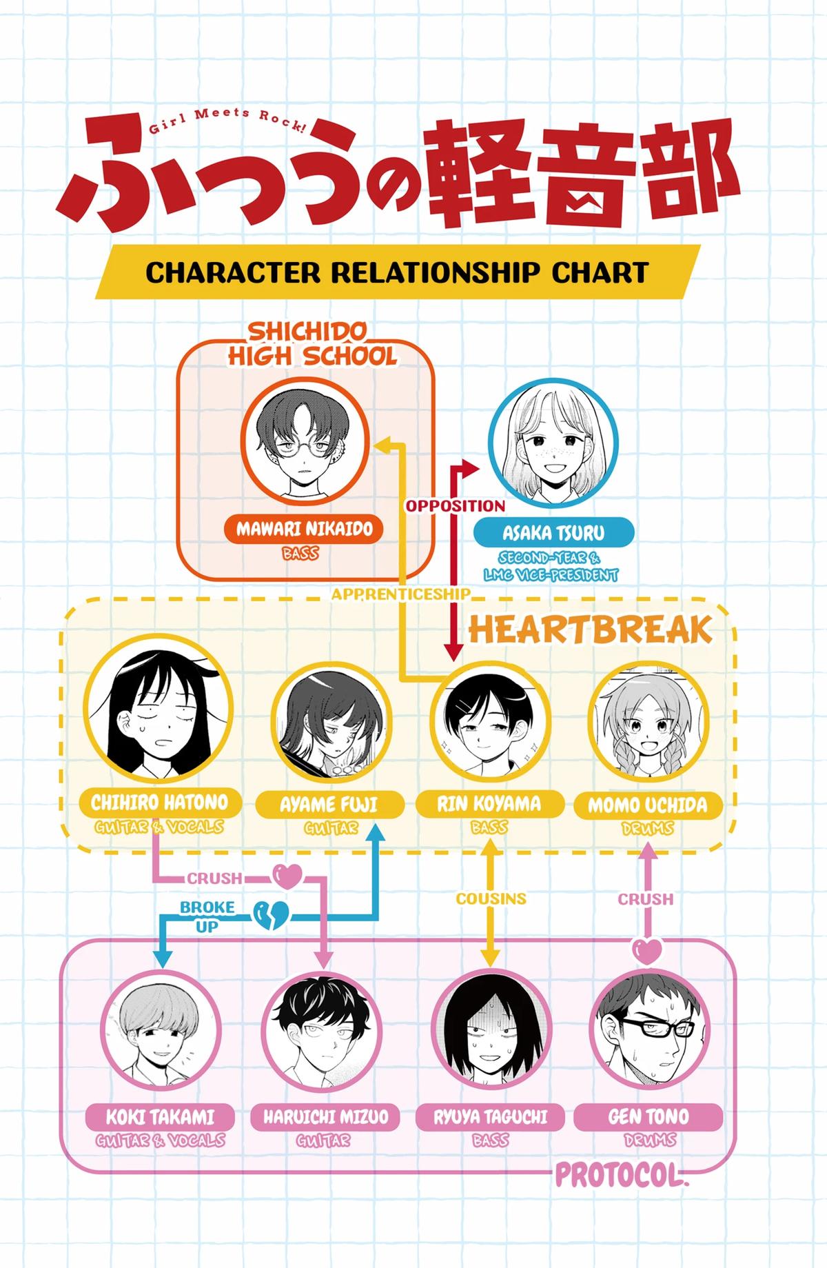 Girl meets Rock! Chap 104 - Next Chap 105