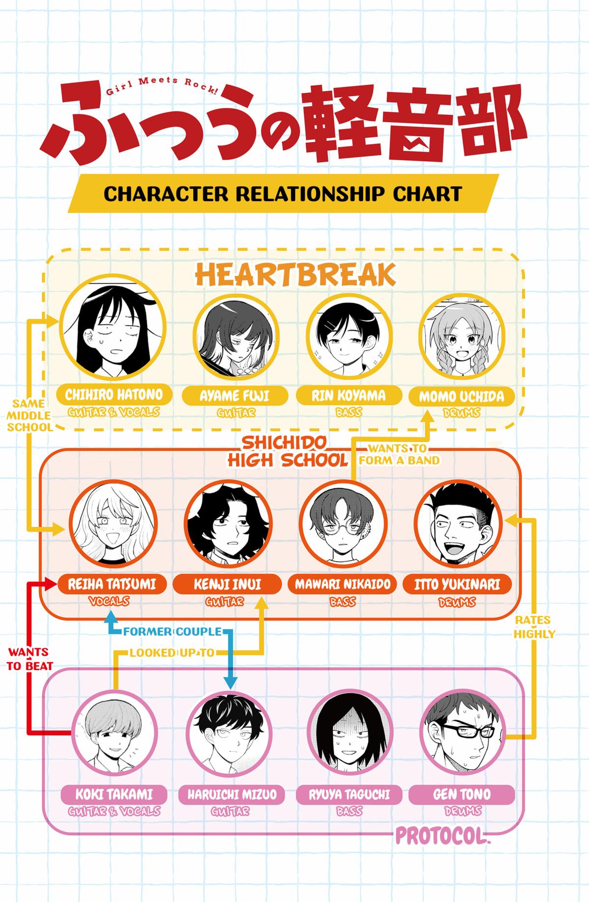 Girl meets Rock! Chap 100 - Next Chap 101