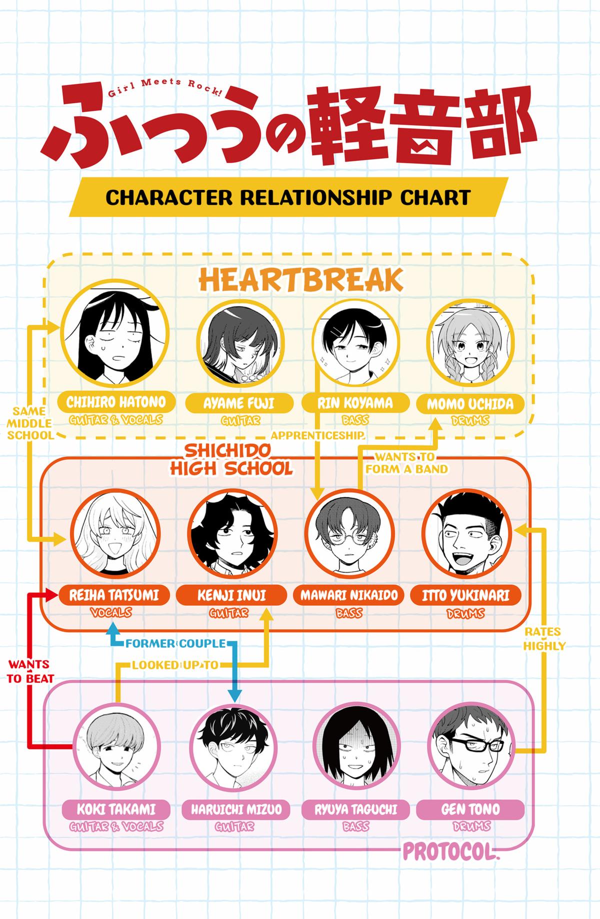 Girl meets Rock! Chap 101 - Next Chap 102
