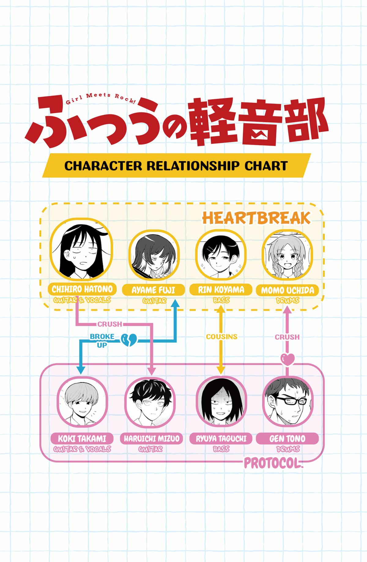 Girl meets Rock! Chap 103 - Next Chap 104