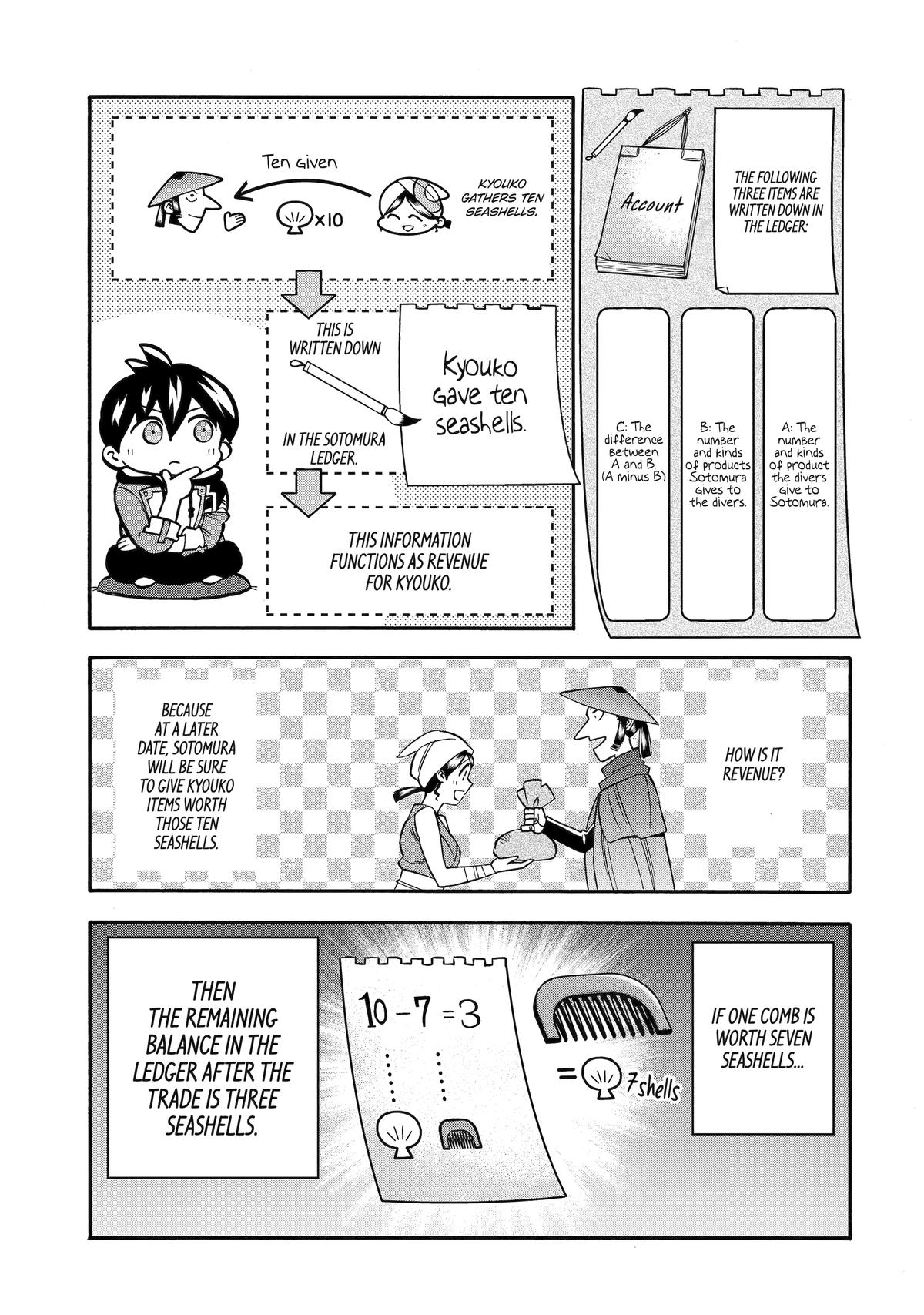 Ikusei Skill wa Mou Iranai to Yuusha Party wo Kaikosareta node, Taishoku Kingawari ni Moratta Chap 55 - Next Chap 56