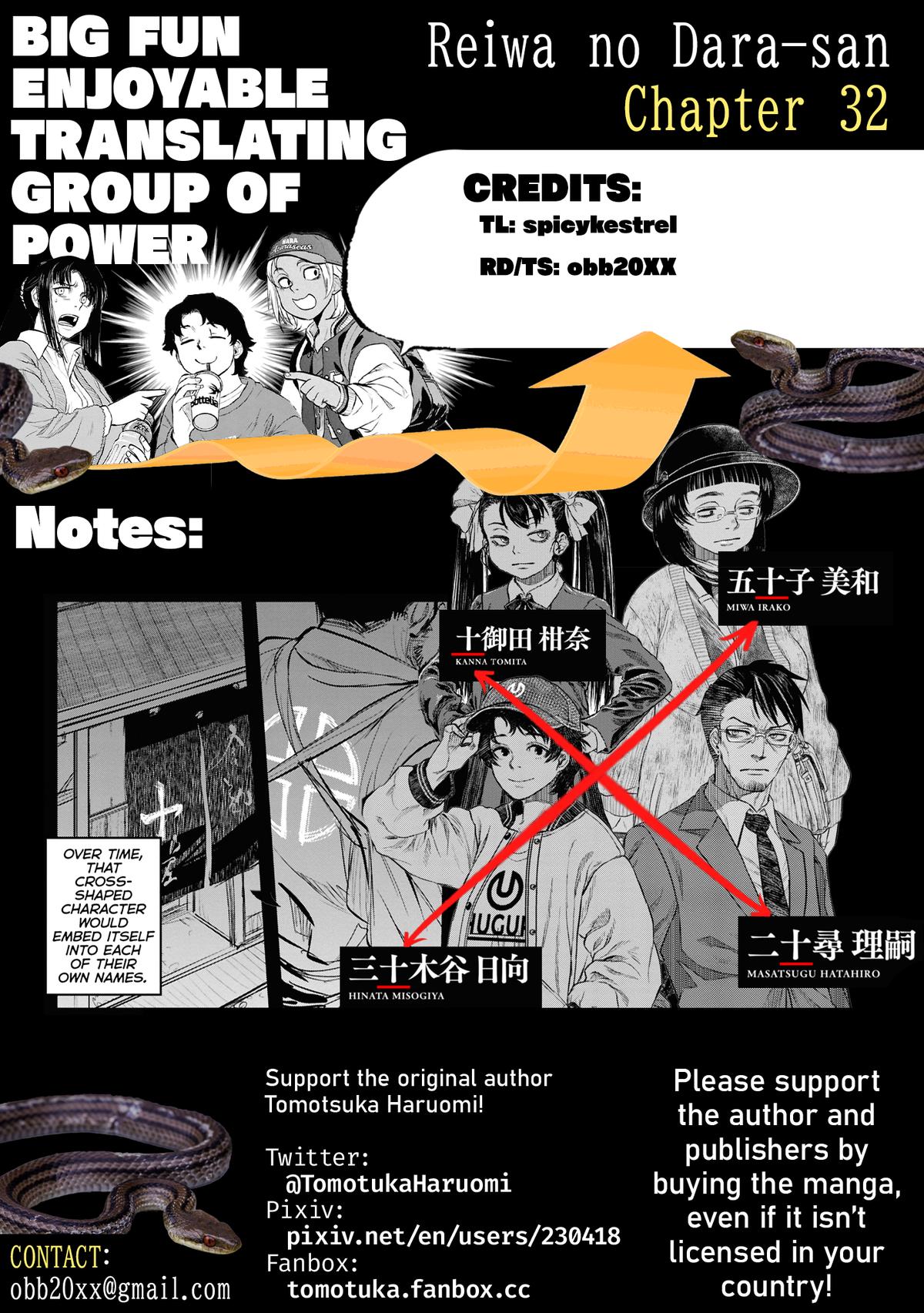 Reiwa no Dara-san Chap 32 - Next Chap 33