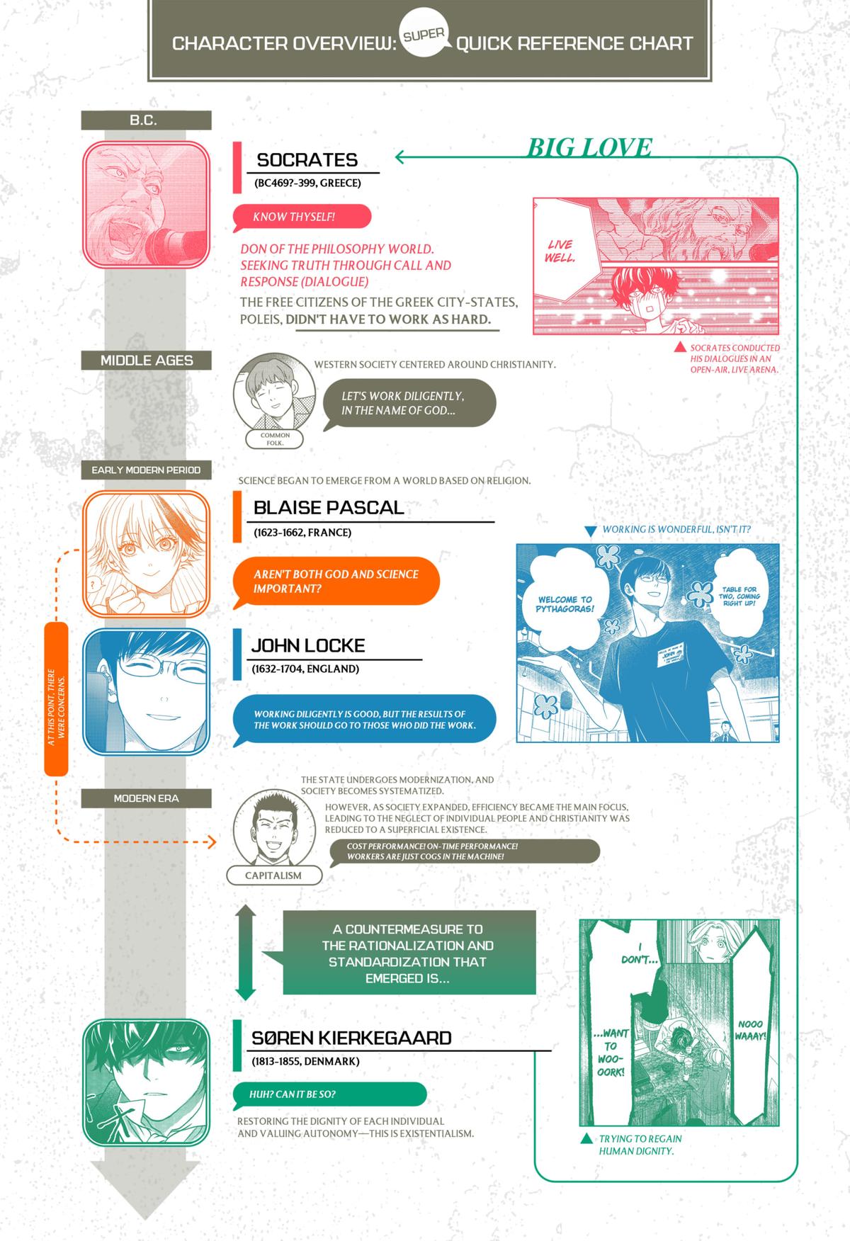 Existential Unplugged Chap 14 - Next Chap 15