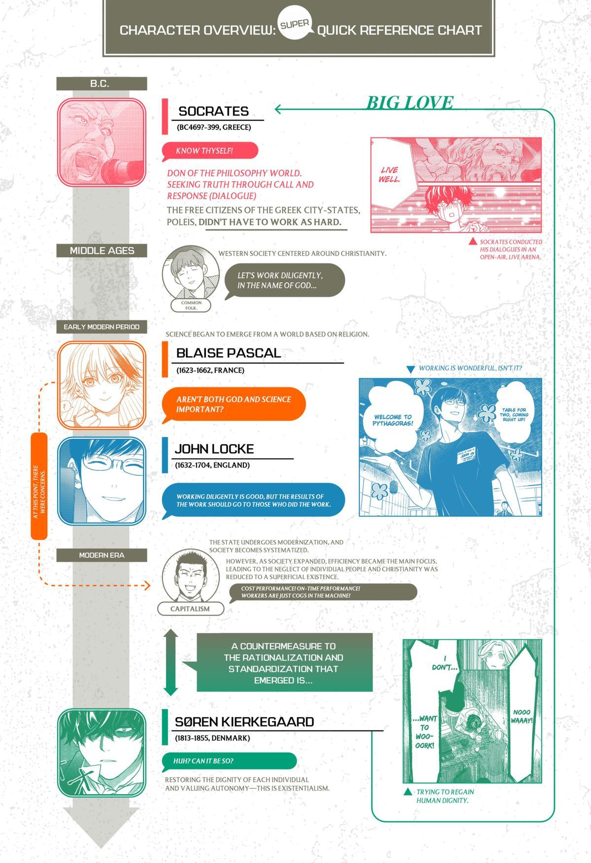 Existential Unplugged Chap 13 - Next Chap 14