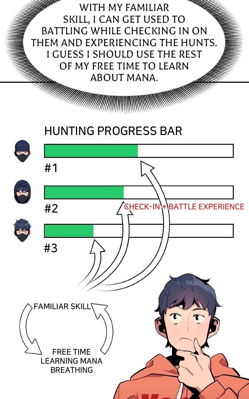 Auto Hunting With My Clones Chap 17 - Next Chap 18