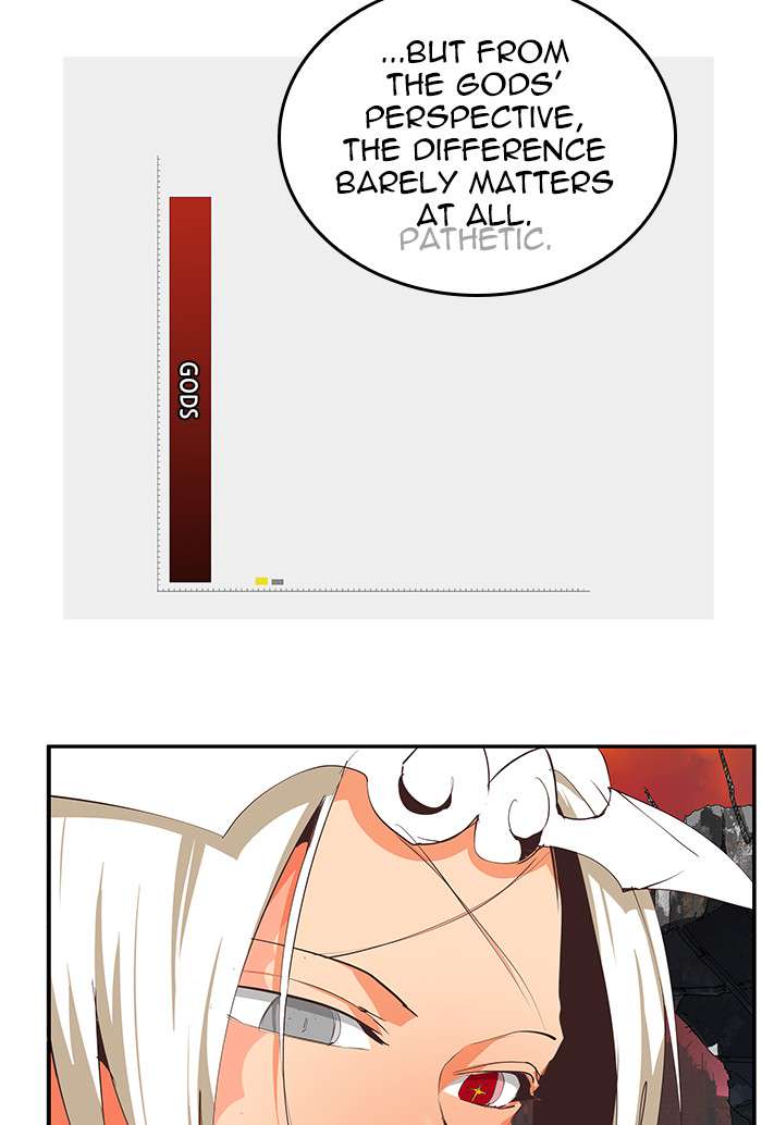 The God of High School Chap 477 - Next Chap 478