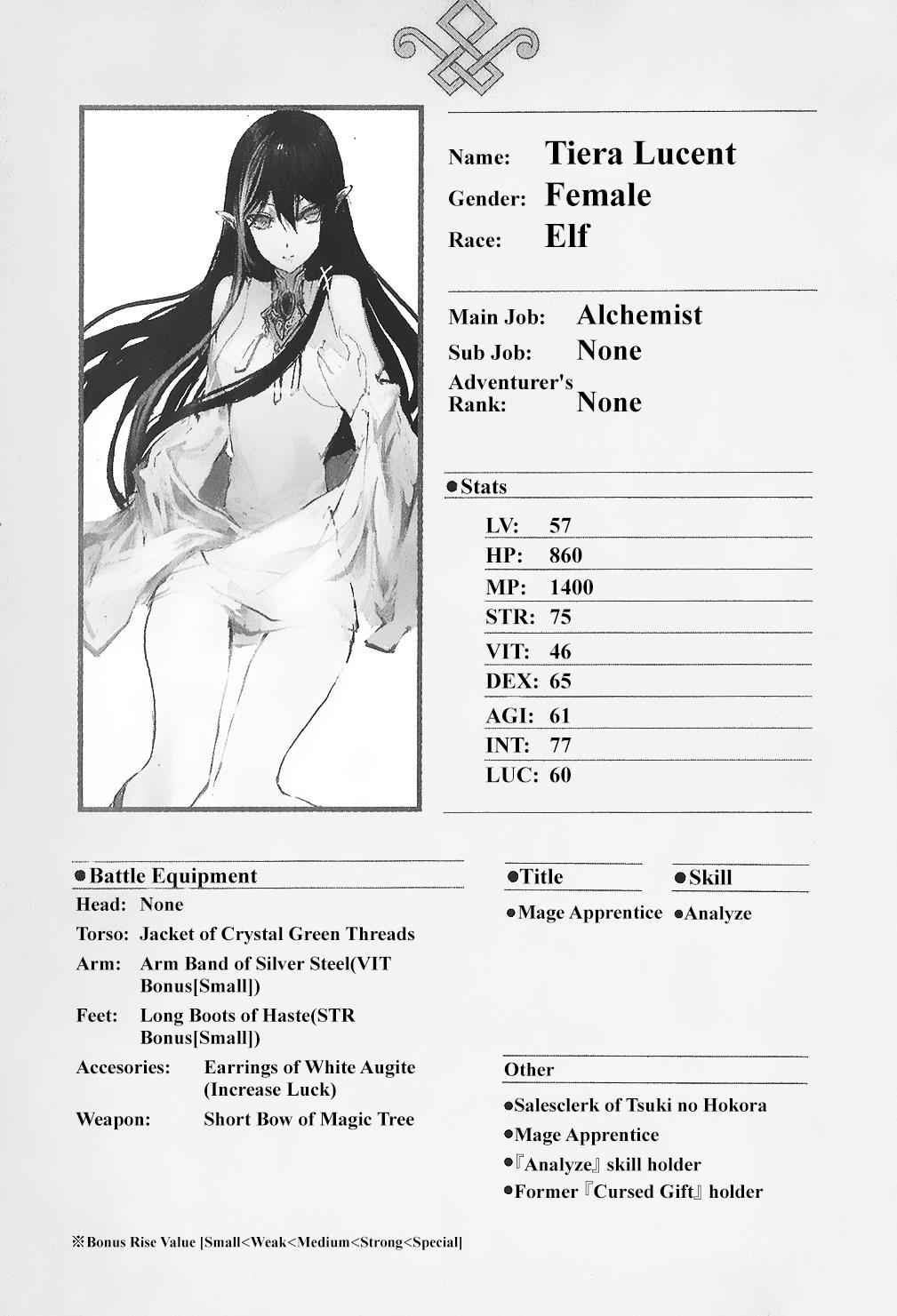 The New Gate Chap 2 - Next Chap 3