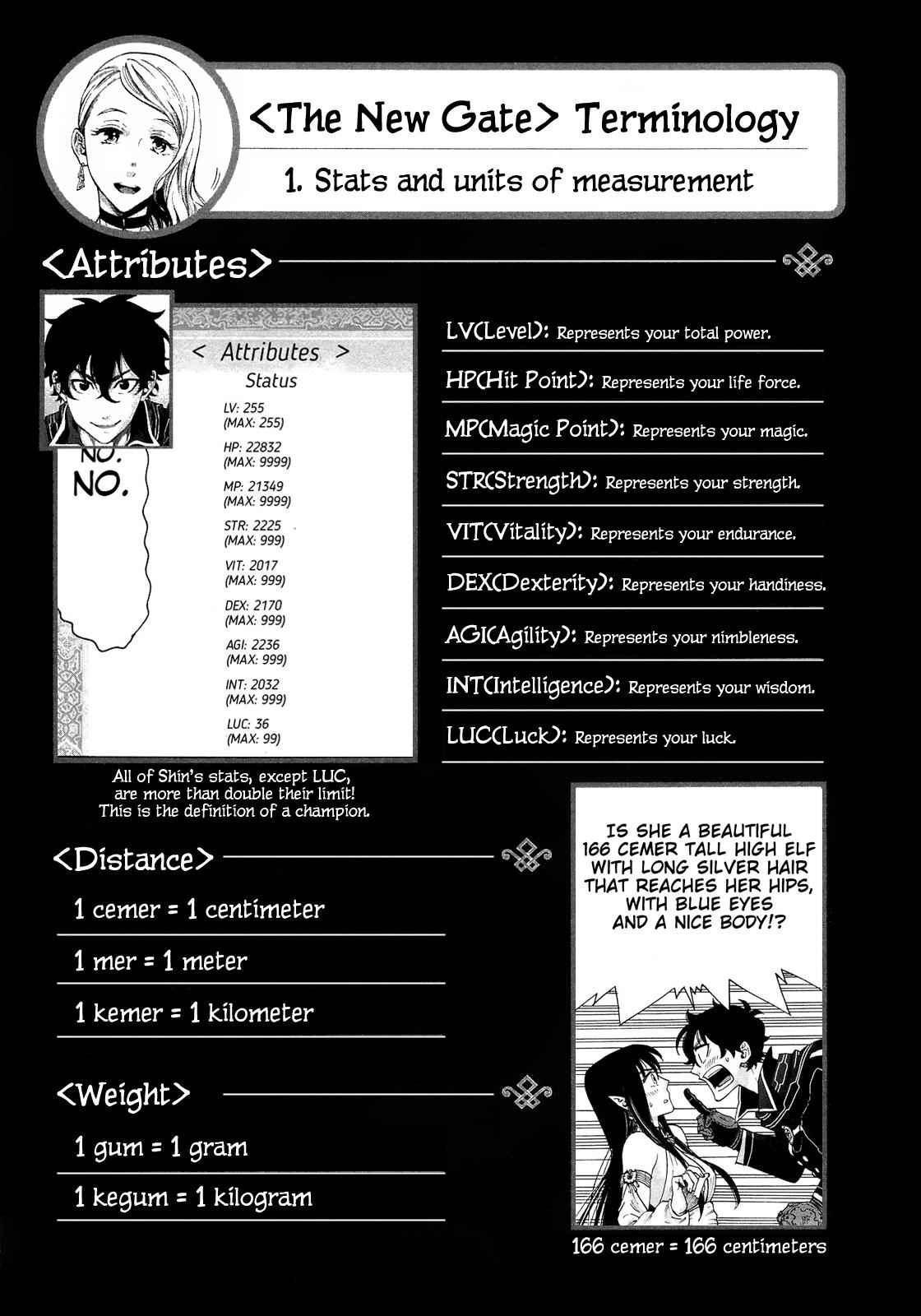 The New Gate Chap 2 - Next Chap 3