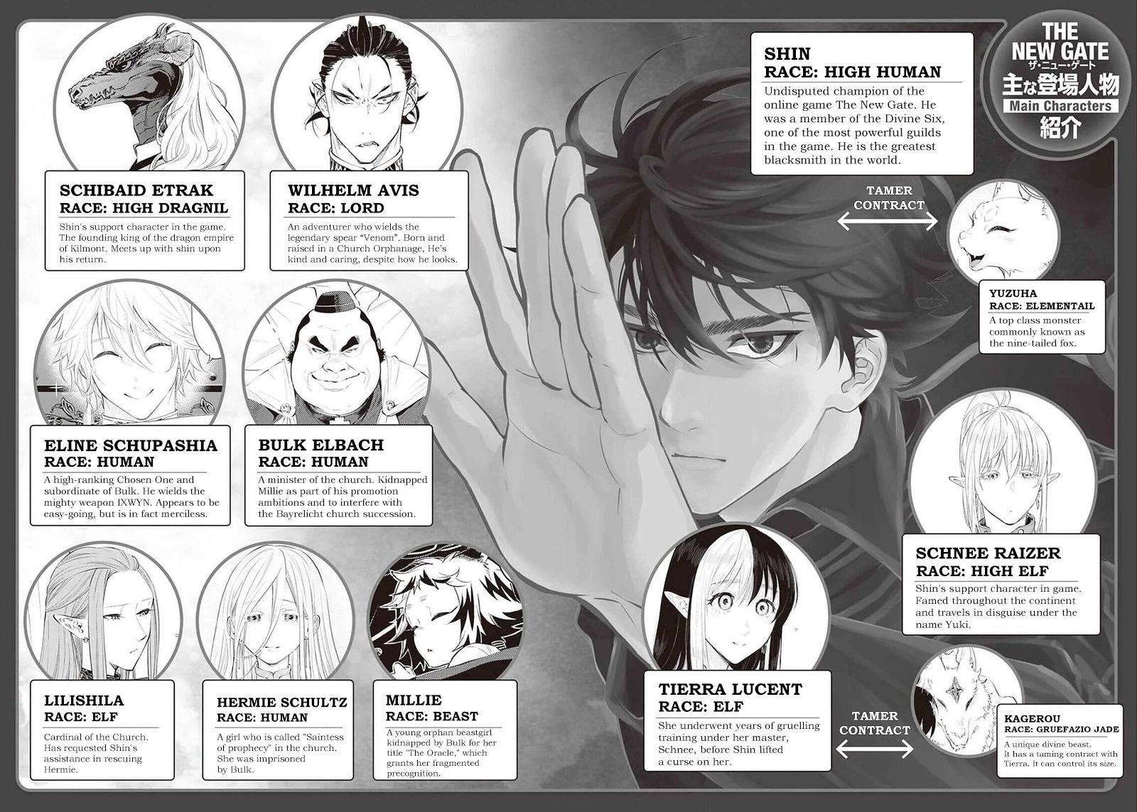 The New Gate Chap 88 - Next Chap 89