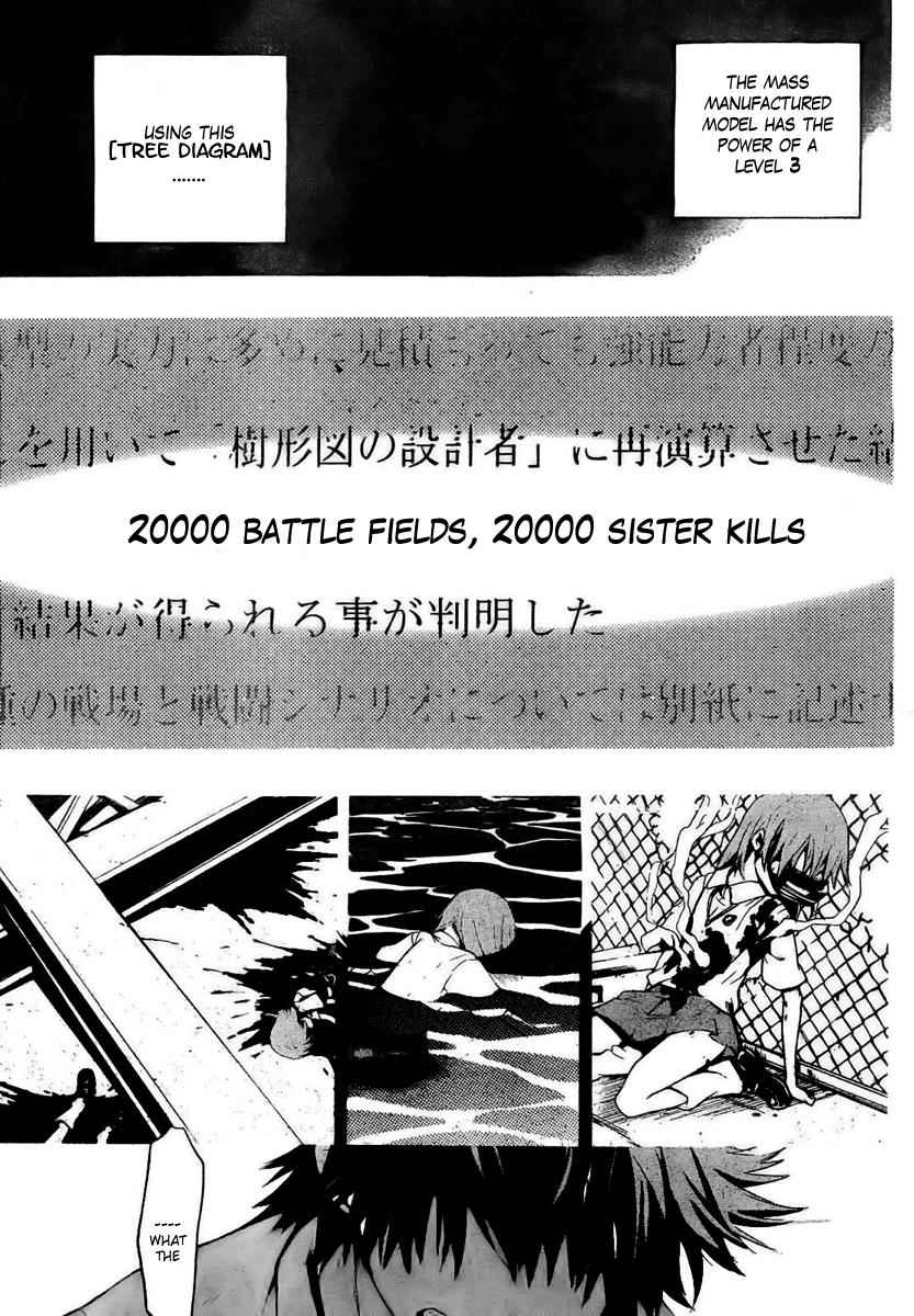 Toaru Majutsu no Index Chap 15 - Next Chap 16
