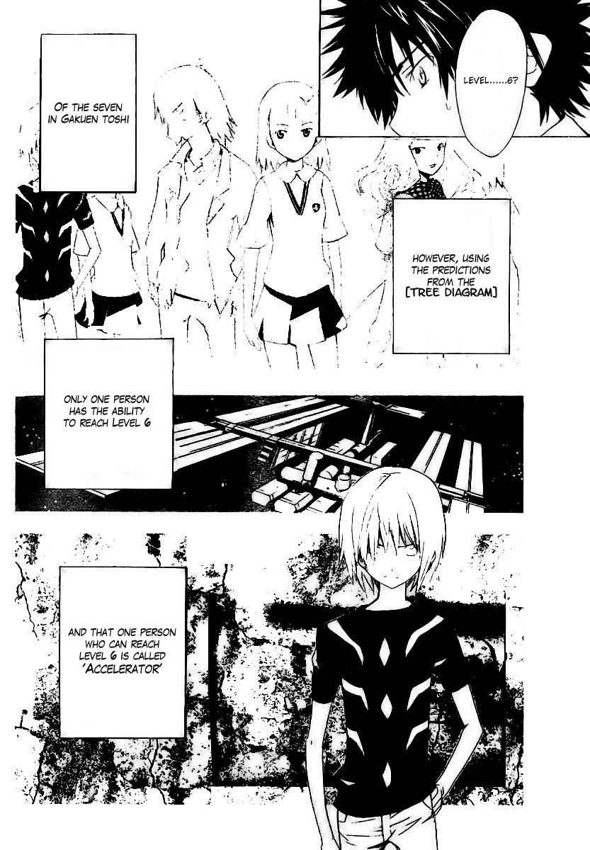 Toaru Majutsu no Index Chap 15 - Next Chap 16