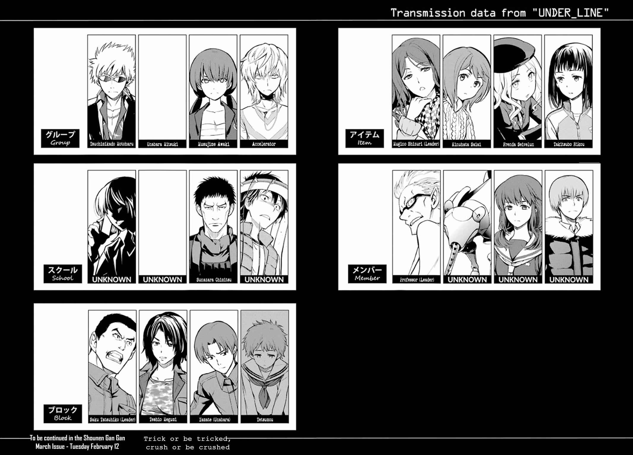 Toaru Majutsu no Index Chap 135 - Next Chap 136