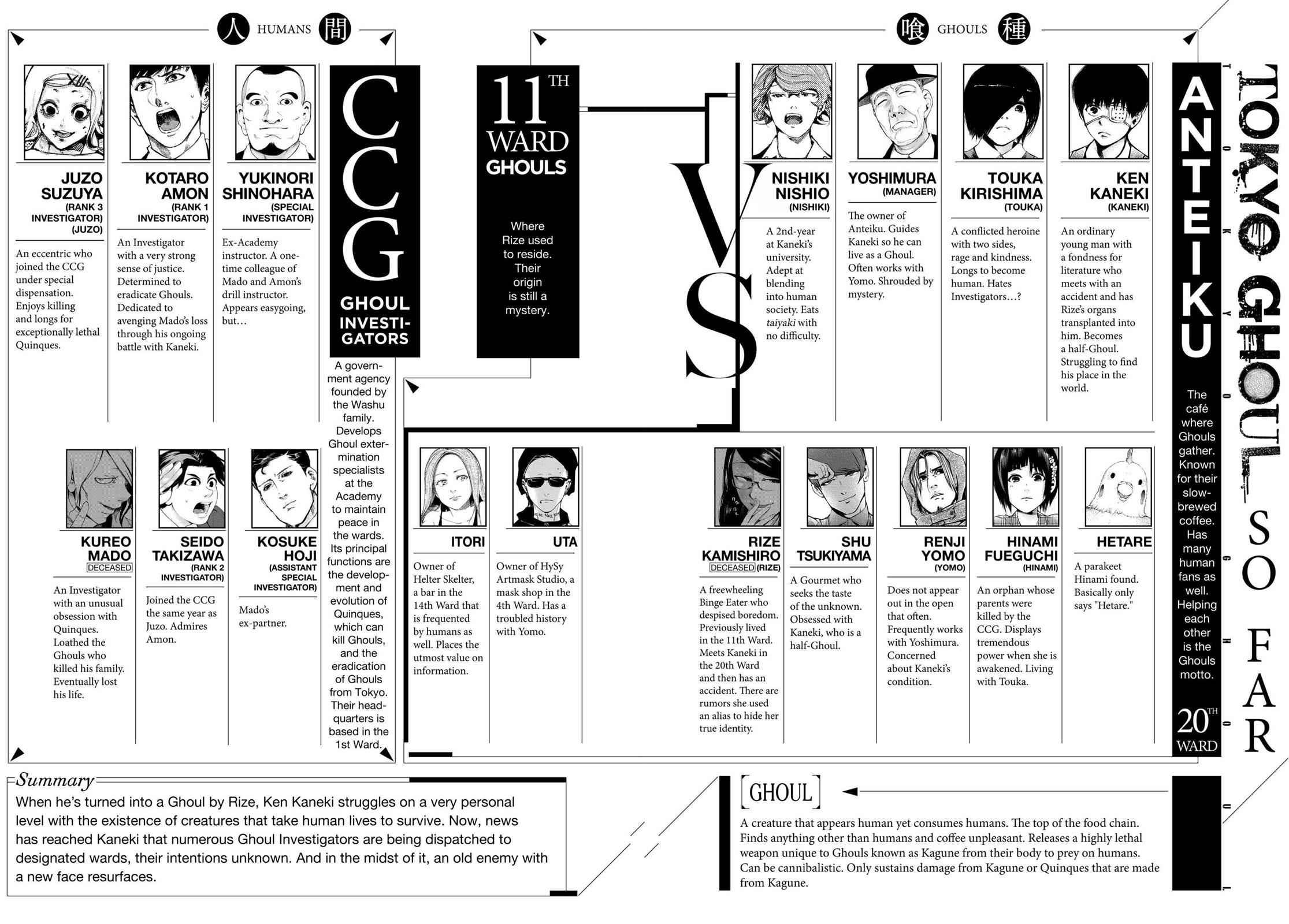 Tokyo Ghoul Chap 49 - Next Chap 50