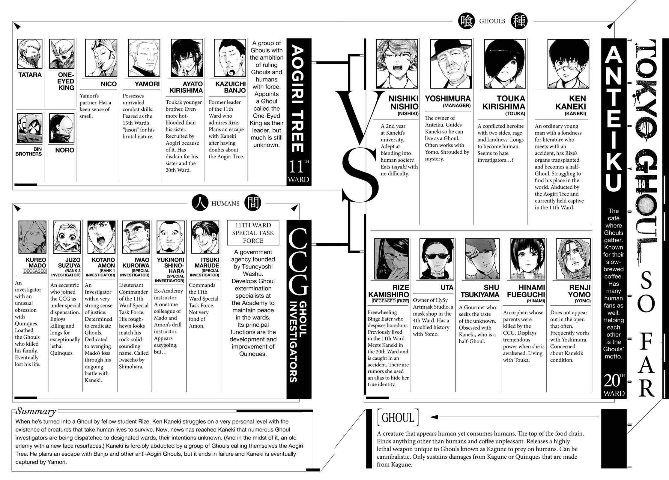 Tokyo Ghoul Chap 59 - Next Chap 60