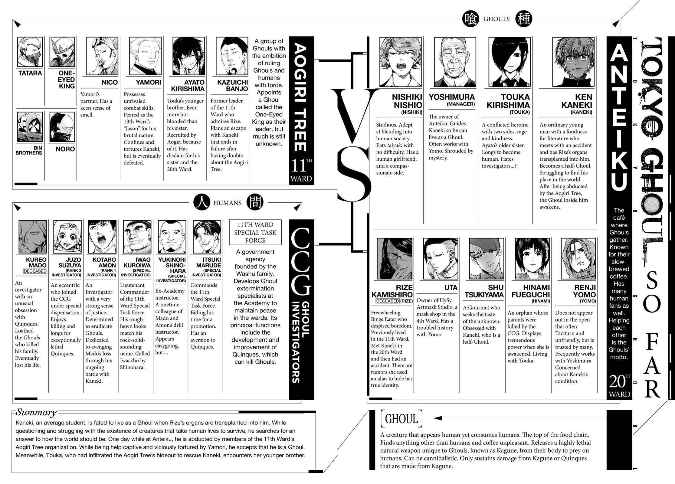 Tokyo Ghoul Chap 69 - Next Chap 70