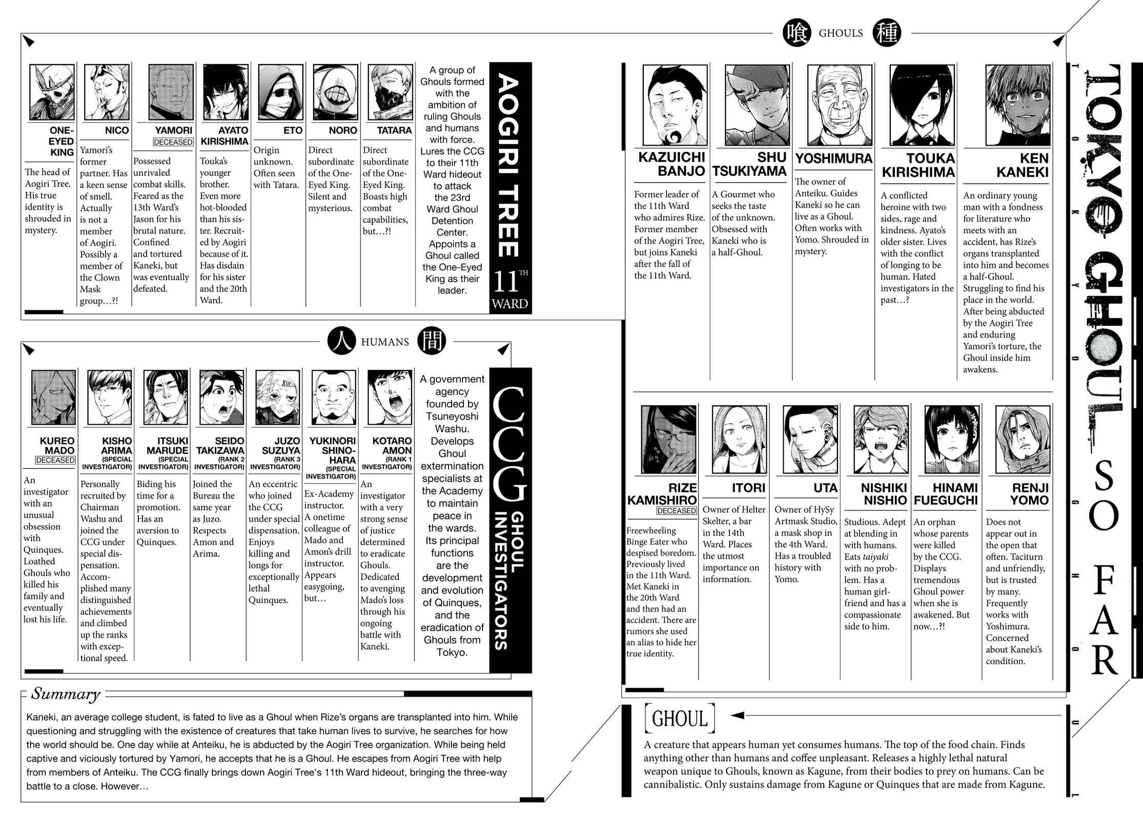 Tokyo Ghoul Chap 80 - Next Chap 81